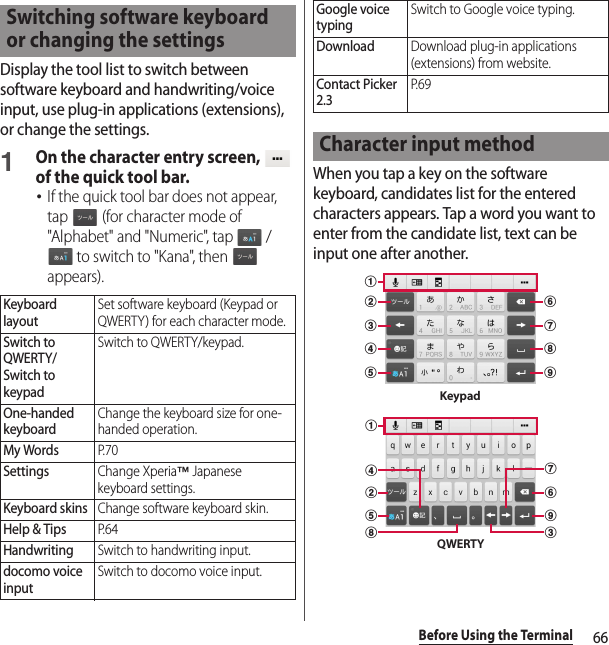 66Before Using the TerminalDisplay the tool list to switch between software keyboard and handwriting/voice input, use plug-in applications (extensions), or change the settings.1On the character entry screen,   of the quick tool bar.･If the quick tool bar does not appear, tap   (for character mode of &quot;Alphabet&quot; and &quot;Numeric&quot;, tap   /  to switch to &quot;Kana&quot;, then   appears).When you tap a key on the software keyboard, candidates list for the entered characters appears. Tap a word you want to enter from the candidate list, text can be input one after another.Switching software keyboard or changing the settingsKeyboard layoutSet software keyboard (Keypad or QWERTY) for each character mode.Switch to QWERTY/Switch to keypadSwitch to QWERTY/keypad.One-handed keyboardChange the keyboard size for one-handed operation.My WordsP. 7 0SettingsChange Xperia™ Japanese keyboard settings.Keyboard skinsChange software keyboard skin.Help &amp; TipsP. 6 4HandwritingSwitch to handwriting input.docomo voice inputSwitch to docomo voice input.Google voice typingSwitch to Google voice typing.DownloadDownload plug-in applications (extensions) from website.Contact Picker 2.3P. 6 9Character input methodbcadefghiKeypadahdbecgfiQWERTY