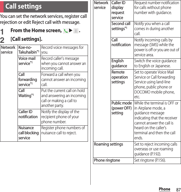 87PhoneYou can set the network services, register call rejection or edit Reject call with message.1From the Home screen, u.2[Call settings].Call settingsNetwork serviceKoe-no-Takuhaibin*1Record voice messages for you.Voice mail service*1Record caller&apos;s message when you cannot answer an incoming call.Call forwarding service*1Forward a call when you cannot answer an incoming call.Call Waiting*1Put the current call on hold and answering an incoming call or making a call to another party.Caller ID notificationNotify the display of the recipient phone of your phone number.Nuisance call blocking serviceRegister phone numbers of nuisance call to reject.Network serviceCaller ID display request serviceRequest number notification for calls without phone number with guidance.Second call settings*1Notify you when a call comes in during another call.Call notificationNotify incoming calls by message (SMS) while the power is off or you are out of service area.English guidanceSwitch the voice guidance to English or Japanese.Remote operation settingsSet to operate Voice Mail Service or Call forwarding Service using land-line phone, public phone or DOCOMO mobile phone, etc.Public mode (power OFF) settingWhile the terminal is OFF or in Airplane mode, a guidance message indicating that the receiver cannot answer the call is heard on the caller&apos;s terminal and then the call ends.Roaming settingsSet to reject incoming calls overseas or use roaming guidance (P.192).Phone ringtoneSet ringtone (P.156).