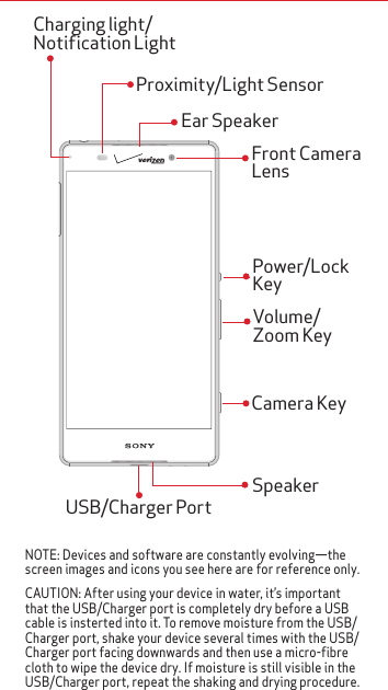Front Camera LensVolume/Zoom KeyUSB/Charger PortCamera KeySpeakerNOTE: Devices and software are constantly evolving—the screen images and icons you see here are for reference only.CAUTION: After using your device in water, it’s important that the USB/Charger port is completely dry before a USB cable is insterted into it. To remove moisture from the USB/Charger port, shake your device several times with the USB/Charger port facing downwards and then use a micro-fibre cloth to wipe the device dry. If moisture is still visible in the USB/Charger port, repeat the shaking and drying procedure.Charging light/Notification LightPower/Lock KeyProximity/Light SensorEar Speaker