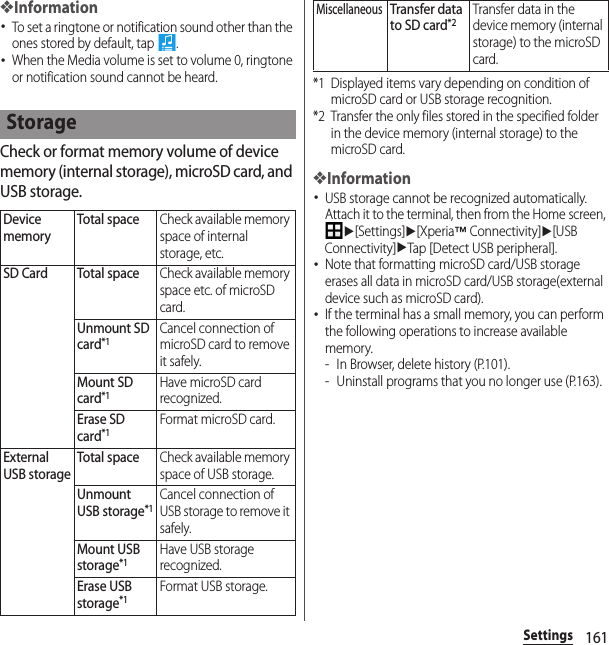 161Settings❖Information･To set a ringtone or notification sound other than the ones stored by default, tap  .･When the Media volume is set to volume 0, ringtone or notification sound cannot be heard.Check or format memory volume of device memory (internal storage), microSD card, and USB storage.*1 Displayed items vary depending on condition of microSD card or USB storage recognition.*2 Transfer the only files stored in the specified folder in the device memory (internal storage) to the microSD card.❖Information･USB storage cannot be recognized automatically. Attach it to the terminal, then from the Home screen, u[Settings]u[Xperia™ Connectivity]u[USB Connectivity]uTap [Detect USB peripheral].･Note that formatting microSD card/USB storage erases all data in microSD card/USB storage(external device such as microSD card).･If the terminal has a small memory, you can perform the following operations to increase available memory.- In Browser, delete history (P.101).- Uninstall programs that you no longer use (P.163).StorageDevice memoryTotal spaceCheck available memory space of internal storage, etc.SD Card Total spaceCheck available memory space etc. of microSD card.Unmount SD card*1Cancel connection of microSD card to remove it safely.Mount SD card*1Have microSD card recognized.Erase SD card*1Format microSD card.External USB storageTotal spaceCheck available memory space of USB storage.Unmount USB storage*1Cancel connection of USB storage to remove it safely.Mount USB storage*1Have USB storage recognized.Erase USB storage*1Format USB storage.MiscellaneousTransfer data to SD card*2Transfer data in the device memory (internal storage) to the microSD card.