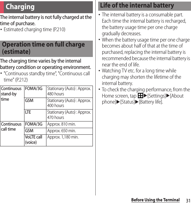 31Before Using the TerminalThe internal battery is not fully charged at the time of purchase.･Estimated charging time (P.210)The charging time varies by the internal battery condition or operating environment.･&quot;Continuous standby time&quot;, &quot;Continuous call time&quot; (P.212)･The internal battery is a consumable part. Each time the internal battery is recharged, the battery usage time per one charge gradually decreases.･When the battery usage time per one charge becomes about half of that at the time of purchased, replacing the internal battery is recommended because the internal battery is near the end of life.･Watching TV etc. for a long time while charging may shorten the lifetime of the internal battery.･To check the charging performance, from the Home screen, tap u[Settings]u[About phone]u[Status]u[Battery life].ChargingOperation time on full charge (estimate)Continuous stand-by timeFOMA/3GStationary (Auto) : Approx. 480 hoursGSMStationary (Auto) : Approx. 400 hoursLTEStationary (Auto) : Approx. 470 hoursContinuous call timeFOMA/3GApprox. 810 min.GSMApprox. 650 min.VoLTE call (voice)Approx. 1,180 min.Life of the internal battery