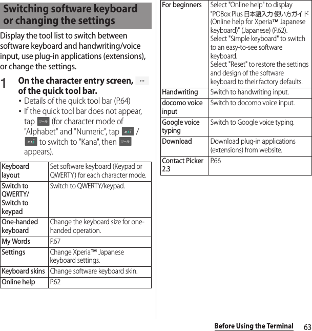 63Before Using the TerminalDisplay the tool list to switch between software keyboard and handwriting/voice input, use plug-in applications (extensions), or change the settings.1On the character entry screen,   of the quick tool bar.･Details of the quick tool bar (P.64)･If the quick tool bar does not appear, tap   (for character mode of &quot;Alphabet&quot; and &quot;Numeric&quot;, tap   /  to switch to &quot;Kana&quot;, then   appears).Switching software keyboard or changing the settingsKeyboard layoutSet software keyboard (Keypad or QWERTY) for each character mode.Switch to QWERTY/Switch to keypadSwitch to QWERTY/keypad.One-handed keyboardChange the keyboard size for one-handed operation.My WordsP. 6 7SettingsChange Xperia™ Japanese keyboard settings.Keyboard skinsChange software keyboard skin.Online helpP. 6 2For beginnersSelect &quot;Online help&quot; to display &quot;POBox Plus 日本語入力 使い方ガイド (Online help for Xperia™ Japanese keyboard)&quot; (Japanese) (P.62).Select &quot;Simple keyboard&quot; to switch to an easy-to-see software keyboard.Select &quot;Reset&quot; to restore the settings and design of the software keyboard to their factory defaults.HandwritingSwitch to handwriting input.docomo voice inputSwitch to docomo voice input.Google voice typingSwitch to Google voice typing.DownloadDownload plug-in applications (extensions) from website.Contact Picker 2.3P. 6 6