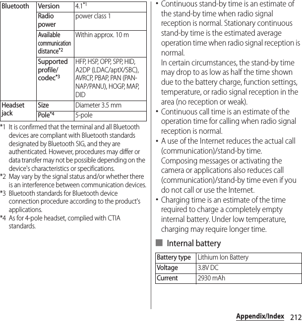 212Appendix/Index*1 It is confirmed that the terminal and all Bluetooth devices are compliant with Bluetooth standards designated by Bluetooth SIG, and they are authenticated. However, procedures may differ or data transfer may not be possible depending on the device&apos;s characteristics or specifications.*2 May vary by the signal status and/or whether there is an interference between communication devices.*3 Bluetooth standards for Bluetooth device connection procedure according to the product&apos;s applications.*4 As for 4-pole headset, complied with CTIA standards.･Continuous stand-by time is an estimate of the stand-by time when radio signal reception is normal. Stationary continuous stand-by time is the estimated average operation time when radio signal reception is normal.In certain circumstances, the stand-by time may drop to as low as half the time shown due to the battery charge, function settings, temperature, or radio signal reception in the area (no reception or weak).･Continuous call time is an estimate of the operation time for calling when radio signal reception is normal.･A use of the Internet reduces the actual call (communication)/stand-by time.Composing messages or activating the camera or applications also reduces call (communication)/stand-by time even if you do not call or use the Internet.･Charging time is an estimate of the time required to charge a completely empty internal battery. Under low temperature, charging may require longer time.■ Internal batteryBluetoothVersion4.1*1Radio powerpower class 1Available communication distance*2Within approx. 10 mSupported profile/codec*3H F P,  H S P,  O P P,  S P P,  H I D ,  A2DP (LDAC/aptX/SBC), AVRCP, PBAP, PAN (PAN-NAP/PANU), HOGP, MAP, DIDHeadset jackSizeDiameter 3.5 mmPole*45-poleBattery typeLithium Ion BatteryVoltage3.8V DCCurrent2930 mAh