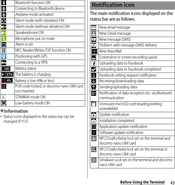 43Before Using the Terminal❖Information･Status icons displayed in the status bar can be changed (P.157).The main notification icons displayed on the status bar are as follows.Bluetooth function ONConnecting to Bluetooth deviceAirplane mode activatedSilent mode (with vibration) ONSilent mode (without vibration) ONSpeakerphone ONMicrophone put on muteAlarm is setNFC Reader/Writer, P2P function ONPositioning with GPSConnecting to a VPNBattery statusThe battery is chargingBattery is low (4％ or less)PUK code locked, or docomo nano UIM card not insertedSTAMINA mode ONLow battery mode ONNotification iconNew email messageNew Gmail messageNew message (SMS)Problem with message (SMS) deliveryNew Area MailScreenshot or screen recording savedUploading data to FacebookUploading data to Facebook completedFacebook setting request notificationReceiving/downloading dataSending/uploading dataNotification of data reception etc. via Bluetooth communicationUnmount microSD card (reading/writing unavailable)Update notificationInstallation completedApplication update notificationSoftware update notificationNFC/Osaifu-Keitai lock set on the terminal and docomo nano UIM cardNFC/Osaifu-Keitai lock set on the terminal or docomo nano UIM cardOmakase Lock set on the terminal and docomo nano UIM card
