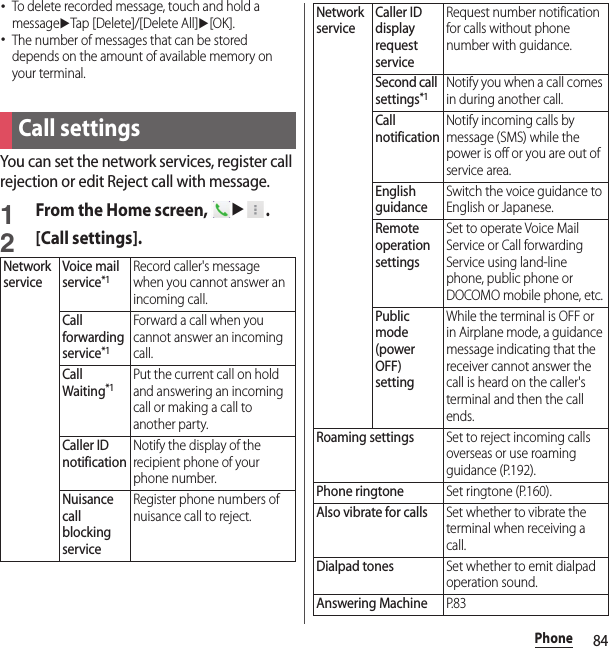84Phone･To delete recorded message, touch and hold a messageuTap [Delete]/[Delete All]u[OK].･The number of messages that can be stored depends on the amount of available memory on your terminal.You can set the network services, register call rejection or edit Reject call with message.1From the Home screen, u.2[Call settings].Call settingsNetwork serviceVoice mail service*1Record caller&apos;s message when you cannot answer an incoming call.Call forwarding service*1Forward a call when you cannot answer an incoming call.Call Waiting*1Put the current call on hold and answering an incoming call or making a call to another party.Caller ID notificationNotify the display of the recipient phone of your phone number.Nuisance call blocking serviceRegister phone numbers of nuisance call to reject.Network serviceCaller ID display request serviceRequest number notification for calls without phone number with guidance.Second call settings*1Notify you when a call comes in during another call.Call notificationNotify incoming calls by message (SMS) while the power is off or you are out of service area.English guidanceSwitch the voice guidance to English or Japanese.Remote operation settingsSet to operate Voice Mail Service or Call forwarding Service using land-line phone, public phone or DOCOMO mobile phone, etc.Public mode (power OFF) settingWhile the terminal is OFF or in Airplane mode, a guidance message indicating that the receiver cannot answer the call is heard on the caller&apos;s terminal and then the call ends.Roaming settingsSet to reject incoming calls overseas or use roaming guidance (P.192).Phone ringtoneSet ringtone (P.160).Also vibrate for callsSet whether to vibrate the terminal when receiving a call.Dialpad tonesSet whether to emit dialpad operation sound.Answering MachineP. 8 3