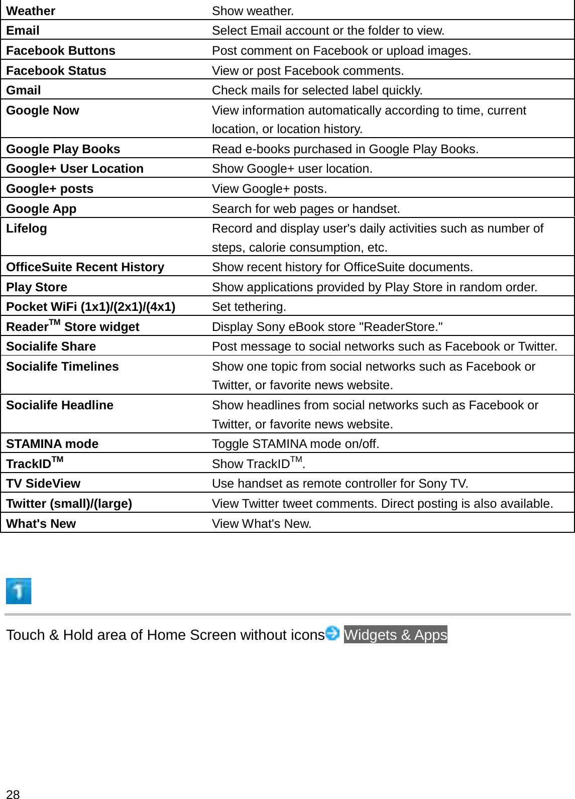 Weather Show weather.Email Select Email account or the folder to view.Facebook Buttons Post comment on Facebook or upload images.Facebook Status View or post Facebook comments.Gmail Check mails for selected label quickly.Google Now View information automatically according to time, current location, or location history.Google Play Books Read e-books purchased in Google Play Books.Google+ User Location Show Google+ user location.Google+ posts View Google+ posts.Google App Search for web pages or handset.Lifelog Record and display user&apos;s daily activities such as number of steps, calorie consumption, etc.OfficeSuite Recent History Show recent history for OfficeSuite documents.Play Store Show applications provided by Play Store in random order.Pocket WiFi (1x1)/(2x1)/(4x1) Set tethering.ReaderTM Store widget Display Sony eBook store &quot;ReaderStore.&quot;Socialife Share Post message to social networks such as Facebook or Twitter.Socialife Timelines Show one topic from social networks such as Facebook or Twitter, or favorite news website.Socialife Headline Show headlines from social networks such as Facebook or Twitter, or favorite news website.STAMINA mode Toggle STAMINA mode on/off.TrackIDTM Show TrackIDTM.TV SideView Use handset as remote controller for Sony TV.Twitter (small)/(large) View Twitter tweet comments. Direct posting is also available.What&apos;s New View What&apos;s New.Touch &amp; Hold area of Home Screen without icons Widgets &amp; Apps28