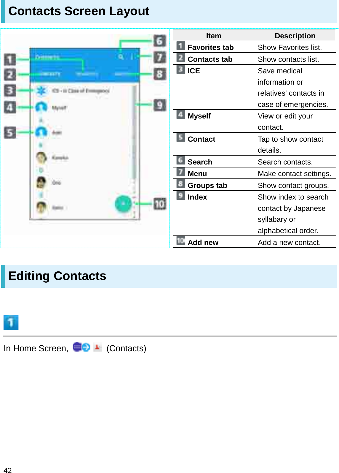 Contacts Screen LayoutItem DescriptionFavorites tab Show Favorites list.Contacts tab Show contacts list.ICE Save medical information or relatives&apos; contacts in case of emergencies.Myself View or edit your contact.Contact Tap to show contact details.Search Search contacts.Menu Make contact settings.Groups tab Show contact groups.Index Show index to search contact by Japanesesyllabary or alphabetical order.Add new Add a new contact.Editing ContactsIn Home Screen,  (Contacts)42