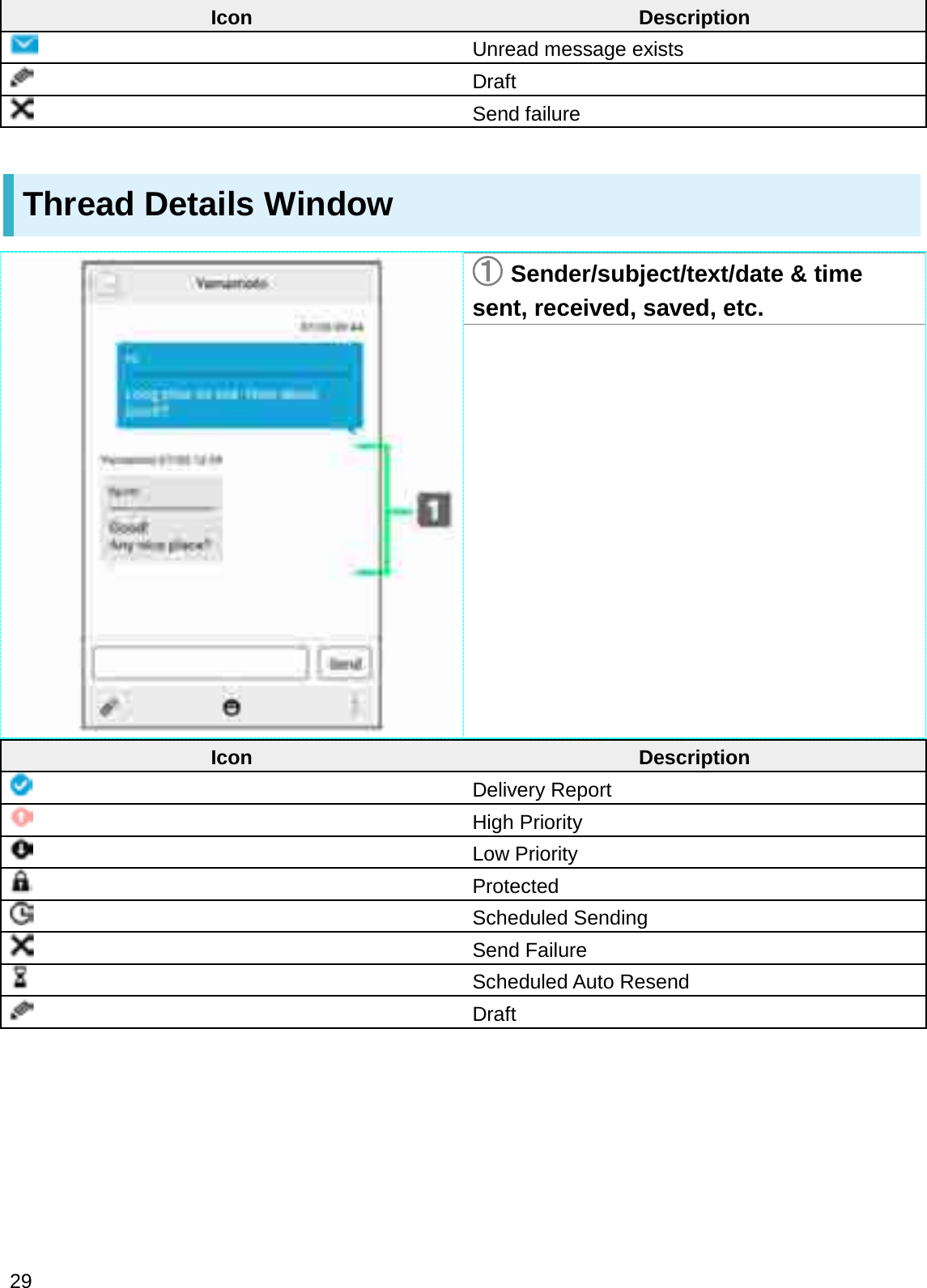 Icon DescriptionUnread message existsDraftSend failureThread Details Window䐟䐟Sender/subject/text/date &amp; time sent, received, saved, etc.Icon DescriptionDelivery ReportHigh PriorityLow PriorityProtectedScheduled SendingSend FailureScheduled Auto ResendDraft29