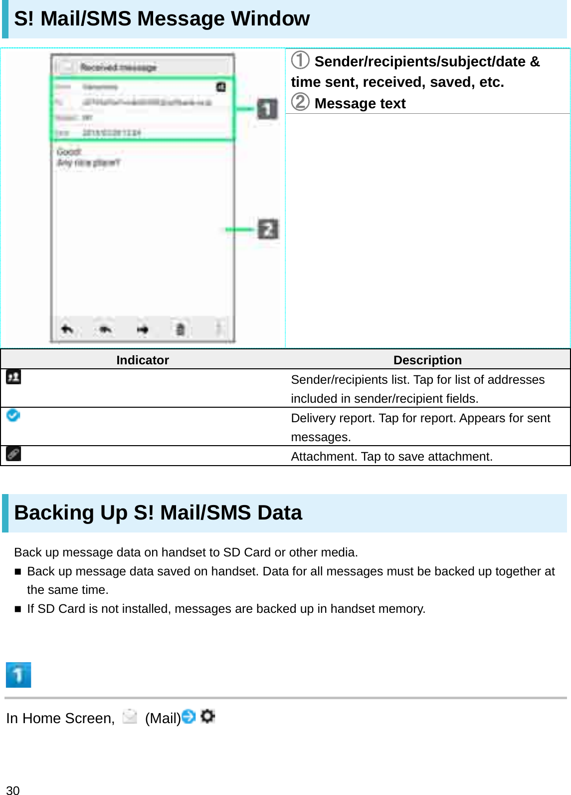 S! Mail/SMS Message Window䐟䐟Sender/recipients/subject/date &amp; time sent, received, saved, etc.䐠䐠Message textIndicator DescriptionSender/recipients list. Tap for list of addresses included in sender/recipient fields.Delivery report. Tap for report. Appears for sent messages.Attachment. Tap to save attachment.Backing Up S! Mail/SMS DataBack up message data on handset to SD Card or other media.Back up message data saved on handset. Data for all messages must be backed up together at the same time.If SD Card is not installed, messages are backed up in handset memory.In Home Screen,  (Mail)30