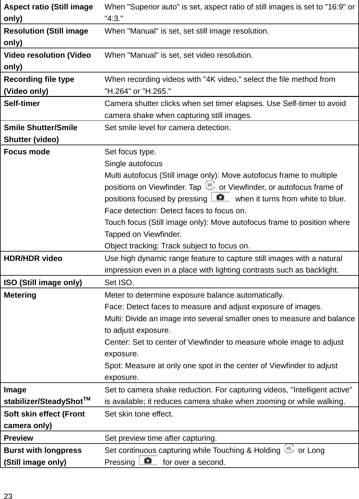Aspect ratio (Still image only)When &quot;Superior auto&quot; is set, aspect ratio of still images is set to &quot;16:9&quot; or &quot;4:3.&quot;Resolution (Still image only)When &quot;Manual&quot; is set, set still image resolution.Video resolution (Video only)When &quot;Manual&quot; is set, set video resolution.Recording file type(Video only)When recording videos with &quot;4K video,&quot; select the file method from &quot;H.264&quot; or &quot;H.265.&quot;Self-timer Camera shutter clicks when set timer elapses. Use Self-timer to avoid camera shake when capturing still images.Smile Shutter/Smile Shutter (video)Set smile level for camera detection.Focus mode Set focus type.Single autofocusMulti autofocus (Still image only): Move autofocus frame to multiplepositions on Viewfinder. Tap  or Viewfinder, or autofocus frame of positions focused by pressing  when it turns from white to blue.Face detection: Detect faces to focus on.Touch focus (Still image only): Move autofocus frame to position where Tapped on Viewfinder.Object tracking: Track subject to focus on.HDR/HDR video Use high dynamic range feature to capture still images with a natural impression even in a place with lighting contrasts such as backlight.ISO (Still image only) Set ISO.Metering Meter to determine exposure balance automatically.Face: Detect faces to measure and adjust exposure of images.Multi: Divide an image into several smaller ones to measure and balance to adjust exposure.Center: Set to center of Viewfinder to measure whole image to adjust exposure.Spot: Measure at only one spot in the center of Viewfinder to adjust exposure.Imagestabilizer/SteadyShotTMSet to camera shake reduction. For capturing videos, &quot;Intelligent active&quot; is available; it reduces camera shake when zooming or while walking.Soft skin effect (Front camera only)Set skin tone effect.Preview Set preview time after capturing.Burst with longpress (Still image only)Set continuous capturing while Touching &amp; Holding  or Long Pressing  for over a second.23