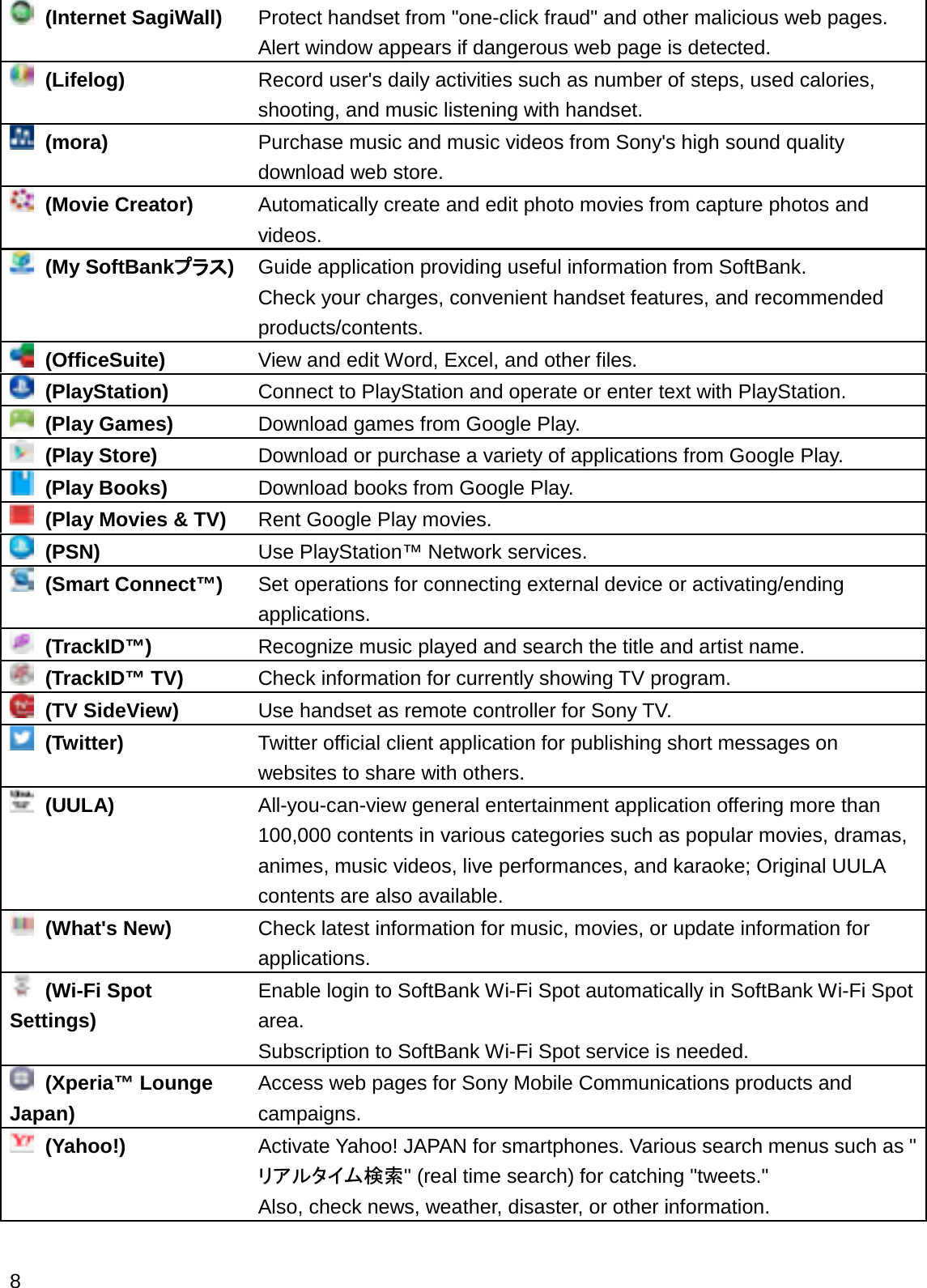 (Internet SagiWall) Protect handset from &quot;one-click fraud&quot; and other malicious web pages.Alert window appears if dangerous web page is detected.(Lifelog) Record user&apos;s daily activities such as number of steps, used calories, shooting, and music listening with handset.(mora) Purchase music and music videos from Sony&apos;s high sound quality download web store.(Movie Creator) Automatically create and edit photo movies from capture photos and videos.(My SoftBank䝥䝥䝷䝇)Guide application providing useful information from SoftBank.Check your charges, convenient handset features, and recommended products/contents.(OfficeSuite) View and edit Word, Excel, and other files.(PlayStation) Connect to PlayStation and operate or enter text with PlayStation.(Play Games) Download games from Google Play.(Play Store) Download or purchase a variety of applications from Google Play.(Play Books) Download books from Google Play.(Play Movies &amp; TV) Rent Google Play movies.(PSN) Use PlayStation™ Network services.(Smart Connect™) Set operations for connecting external device or activating/ending applications.(TrackID™) Recognize music played and search the title and artist name.(TrackID™ TV) Check information for currently showing TV program.(TV SideView) Use handset as remote controller for Sony TV.(Twitter) Twitter official client application for publishing short messages on websites to share with others.(UULA) All-you-can-view general entertainment application offering more than 100,000 contents in various categories such as popular movies, dramas, animes, music videos, live performances, and karaoke; Original UULA contents are also available.(What&apos;s New) Check latest information for music, movies, or update information for applications.(Wi-Fi Spot Settings)Enable login to SoftBank Wi-Fi Spot automatically in SoftBank Wi-Fi Spotarea.Subscription to SoftBank Wi-Fi Spot service is needed.(Xperia™ Lounge Japan)Access web pages for Sony Mobile Communications products and campaigns.(Yahoo!) Activate Yahoo! JAPAN for smartphones. Various search menus such as &quot;䝸䜰䝹䝍䜲䝮᳨⣴&quot; (real time search) for catching &quot;tweets.&quot;Also, check news, weather, disaster, or other information.8