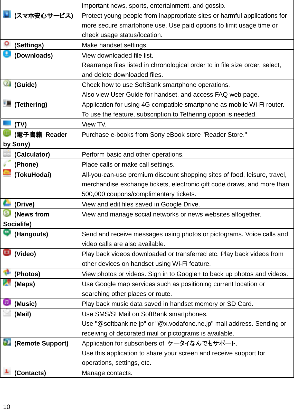 important news, sports, entertainment, and gossip.(䝇䝇䝬䝩Ᏻᚰ䝃䞊䝡䝇)Protect young people from inappropriate sites or harmful applications for more secure smartphone use. Use paid options to limit usage time orcheck usage status/location.(Settings) Make handset settings.(Downloads) View downloaded file list.Rearrange files listed in chronological order to in file size order, select, and delete downloaded files.(Guide) Check how to use SoftBank smartphone operations.Also view User Guide for handset, and access FAQ web page.(Tethering) Application for using 4G compatible smartphone as mobile Wi-Fi router.To use the feature, subscription to Tethering option is needed.(TV) View TV.(㟁Ꮚ᭩⡠Reader by Sony)Purchase e-books from Sony eBook store &quot;Reader Store.&quot;(Calculator) Perform basic and other operations.(Phone) Place calls or make call settings.(TokuHodai) All-you-can-use premium discount shopping sites of food, leisure, travel, merchandise exchange tickets, electronic gift code draws, and more than 500,000 coupons/complimentary tickets.(Drive) View and edit files saved in Google Drive.(News from Socialife)View and manage social networks or news websites altogether.(Hangouts) Send and receive messages using photos or pictograms. Voice calls and video calls are also available.(Video) Play back videos downloaded or transferred etc. Play back videos from other devices on handset using Wi-Fi feature.(Photos) View photos or videos. Sign in to Google+ to back up photos and videos.(Maps) Use Google map services such as positioning current location or searching other places or route.(Music) Play back music data saved in handset memory or SD Card.(Mail) Use SMS/S! Mail on SoftBank smartphones.Use &quot;@softbank.ne.jp&quot; or &quot;@x.vodafone.ne.jp&quot; mail address. Sending or receiving of decorated mail or pictograms is available.(Remote Support) Application for subscribers of  䜿䞊䝍䜲䛺䜣䛷䜒䝃䝫䞊䝖.Use this application to share your screen and receive support for operations, settings, etc.(Contacts) Manage contacts.10