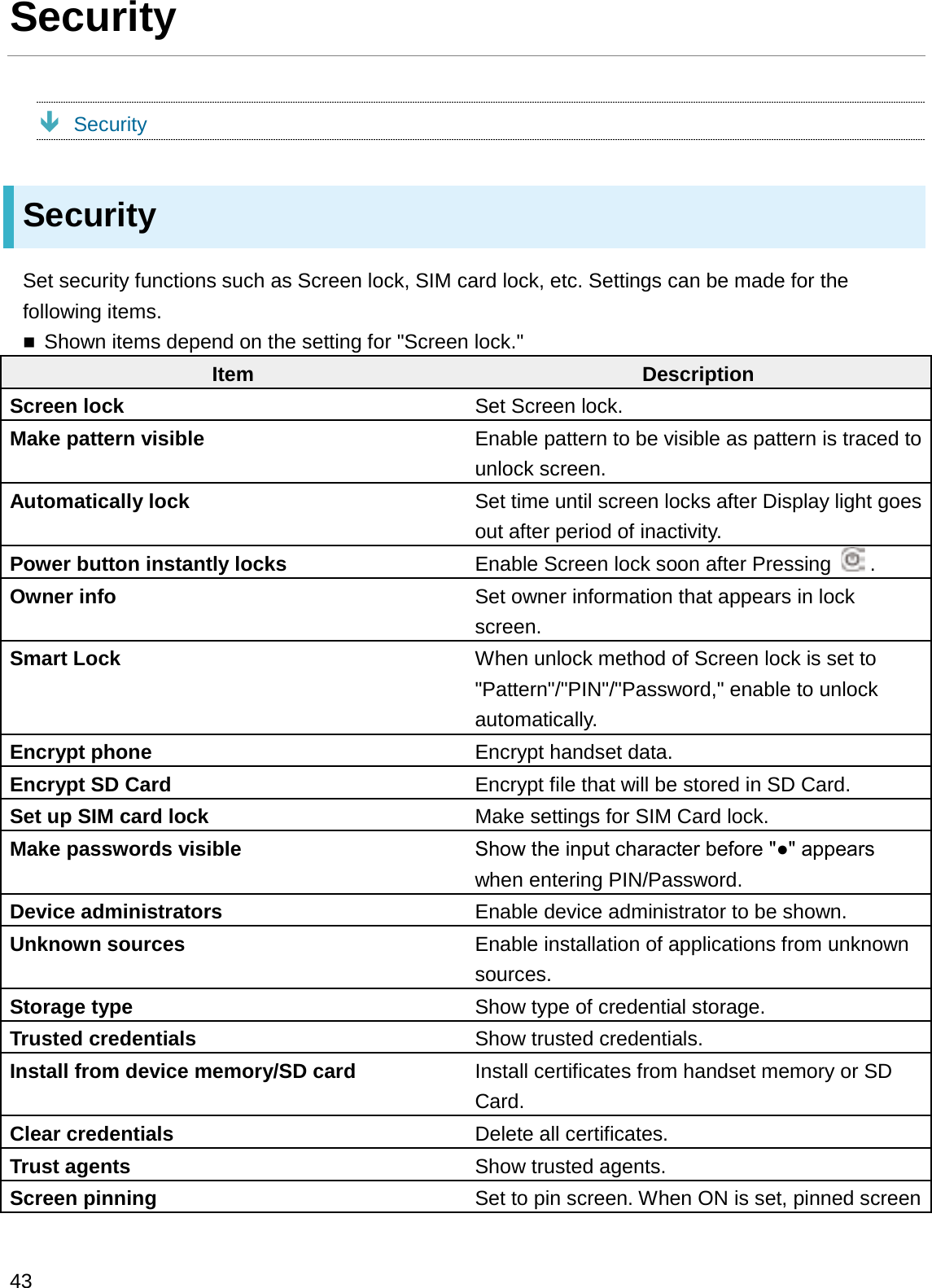 SecurityÐSecuritySecuritySet security functions such as Screen lock, SIM card lock, etc. Settings can be made for the following items.Shown items depend on the setting for &quot;Screen lock.&quot;Item DescriptionScreen lock Set Screen lock.Make pattern visible Enable pattern to be visible as pattern is traced to unlock screen.Automatically lock Set time until screen locks after Display light goes out after period of inactivity.Power button instantly locks Enable Screen lock soon after Pressing .Owner info Set owner information that appears in lock screen.Smart Lock When unlock method of Screen lock is set to &quot;Pattern&quot;/&quot;PIN&quot;/&quot;Password,&quot; enable to unlock automatically.Encrypt phone Encrypt handset data.Encrypt SD Card Encrypt file that will be stored in SD Card.Set up SIM card lock Make settings for SIM Card lock.Make passwords visible 6KRZWKHLQSXWFKDUDFWHUEHIRUHƔDSSHDUVwhen entering PIN/Password.Device administrators Enable device administrator to be shown.Unknown sources Enable installation of applications from unknown sources.Storage type Show type of credential storage.Trusted credentials Show trusted credentials.Install from device memory/SD card Install certificates from handset memory or SD Card.Clear credentials Delete all certificates.Trust agents Show trusted agents.Screen pinning Set to pin screen. When ON is set, pinned screen 43