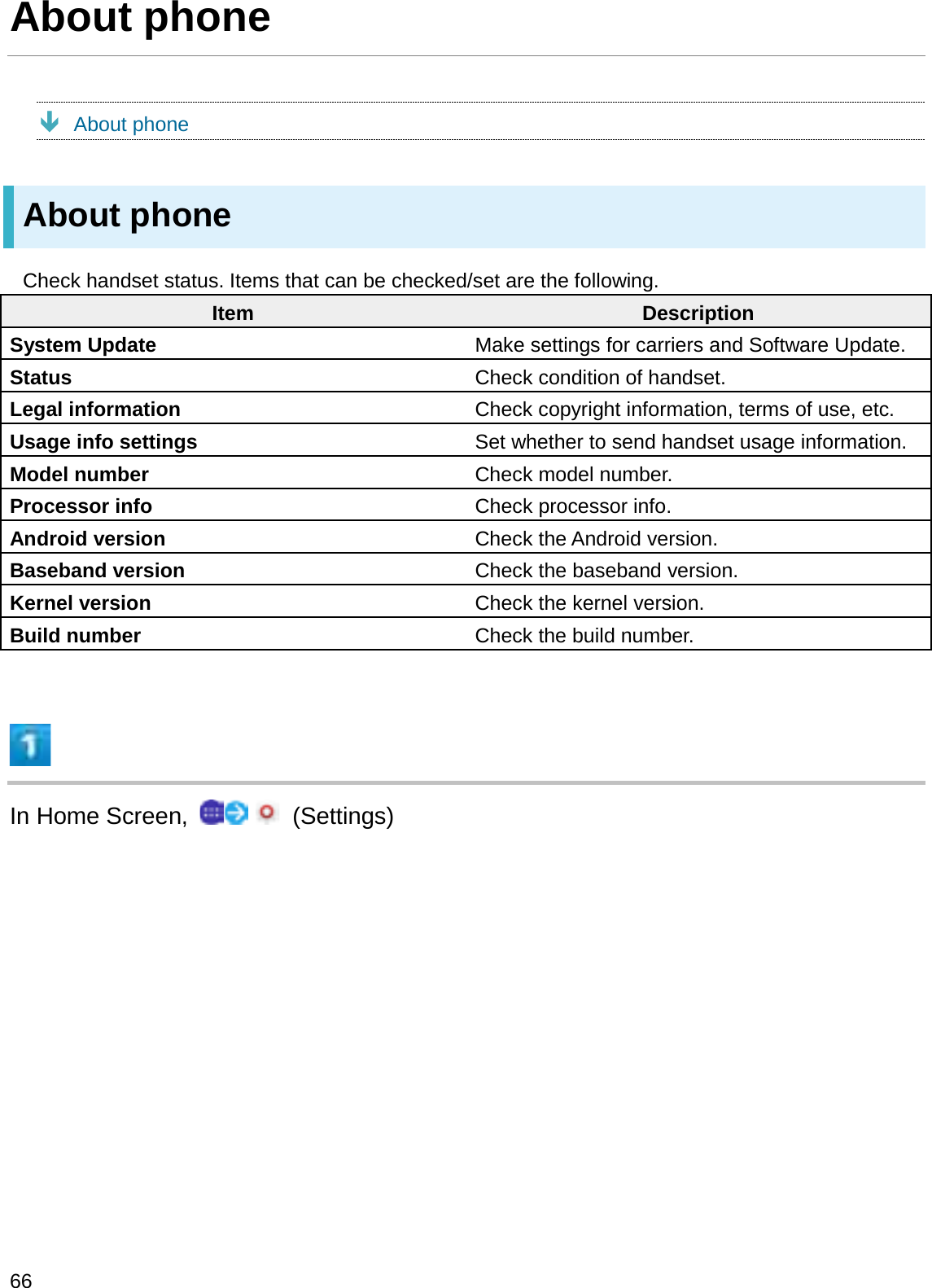 About phoneÐAbout phoneAbout phoneCheck handset status. Items that can be checked/set are the following.Item DescriptionSystem Update Make settings for carriers and Software Update.Status Check condition of handset.Legal information Check copyright information, terms of use, etc.Usage info settings Set whether to send handset usage information.Model number Check model number.Processor info Check processor info.Android version Check the Android version.Baseband version Check the baseband version.Kernel version Check the kernel version.Build number Check the build number.In Home Screen,  (Settings)66