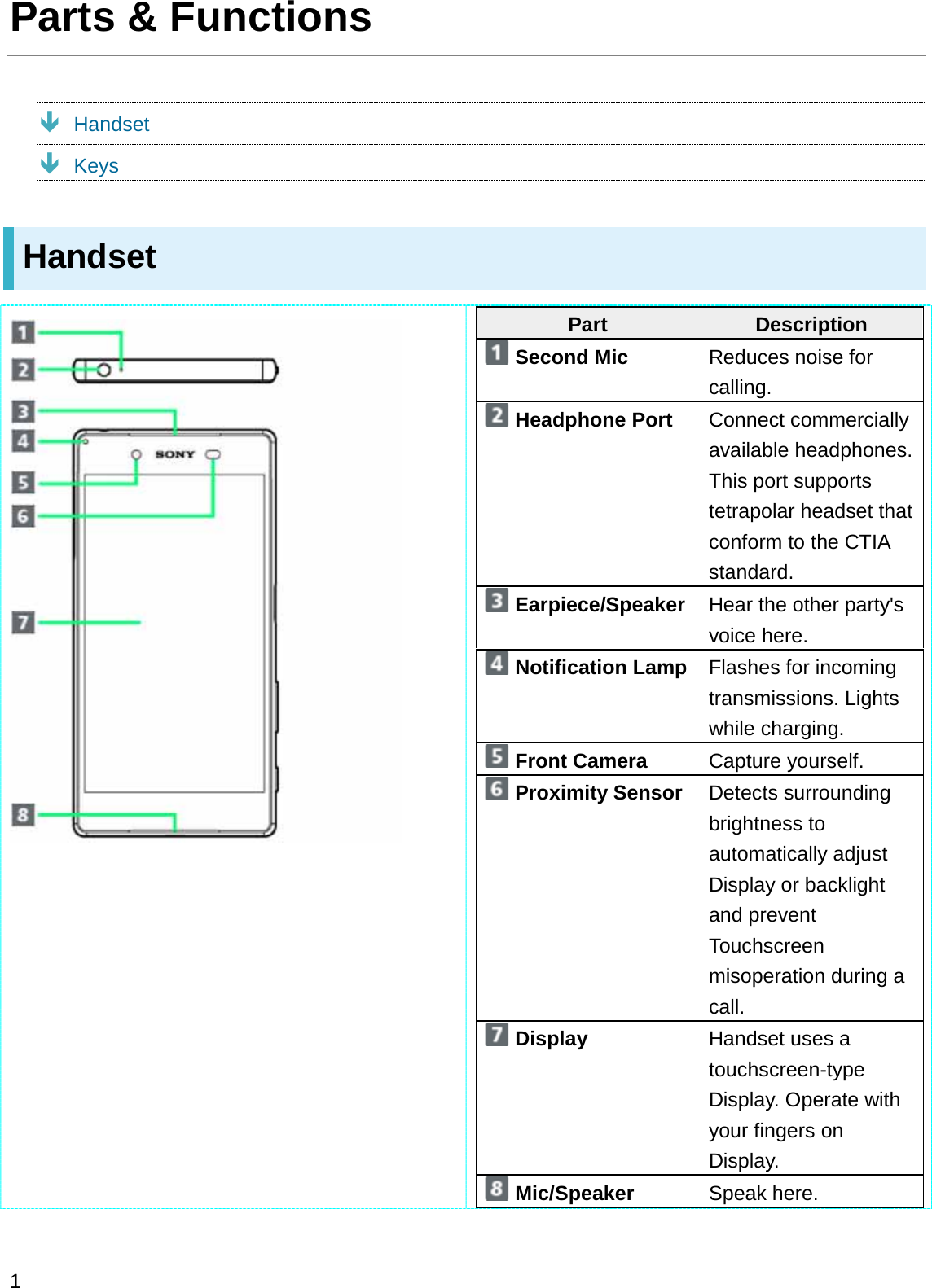 Parts &amp; FunctionsÐHandsetÐKeysHandsetPart DescriptionSecond Mic Reduces noise for calling.Headphone Port Connect commercially available headphones.This port supports tetrapolar headset that conform to the CTIA standard.Earpiece/Speaker Hear the other party&apos;s voice here.Notification Lamp Flashes for incoming transmissions. Lights while charging.Front Camera Capture yourself.Proximity Sensor Detects surrounding brightness to automatically adjust Display or backlight and prevent Touchscreen misoperation during a call.Display Handset uses a touchscreen-type Display. Operate with your fingers on Display.Mic/Speaker Speak here.1