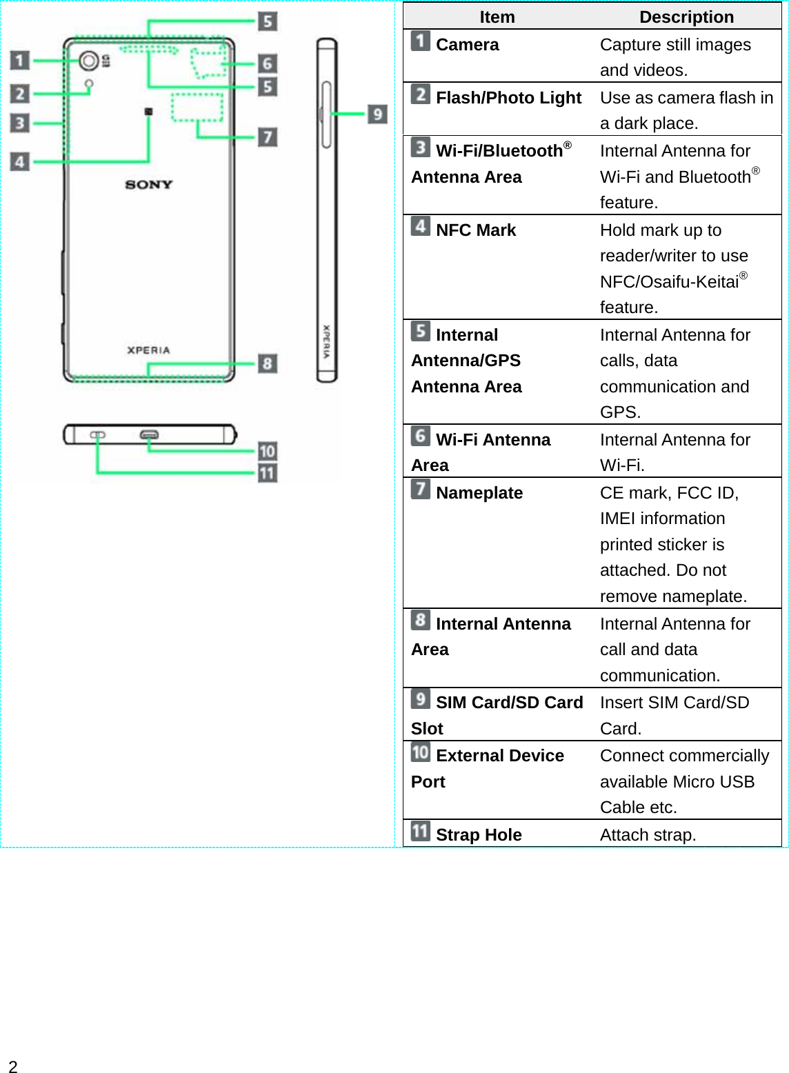 Item DescriptionCamera Capture still images and videos.Flash/Photo Light Use as camera flash in a dark place.Wi-Fi/Bluetooth®Antenna AreaInternal Antenna for Wi-Fi and Bluetooth®feature.NFC Mark Hold mark up to reader/writer to use NFC/Osaifu-Keitai®feature.Internal Antenna/GPS Antenna AreaInternal Antenna for calls, data communication and GPS.Wi-Fi Antenna AreaInternal Antenna for Wi-Fi.Nameplate CE mark, FCC ID, IMEI information printed sticker is attached. Do not remove nameplate.Internal Antenna AreaInternal Antenna for call and data communication.SIM Card/SD Card SlotInsert SIM Card/SD Card.External Device PortConnect commercially available Micro USB Cable etc.Strap Hole Attach strap.2