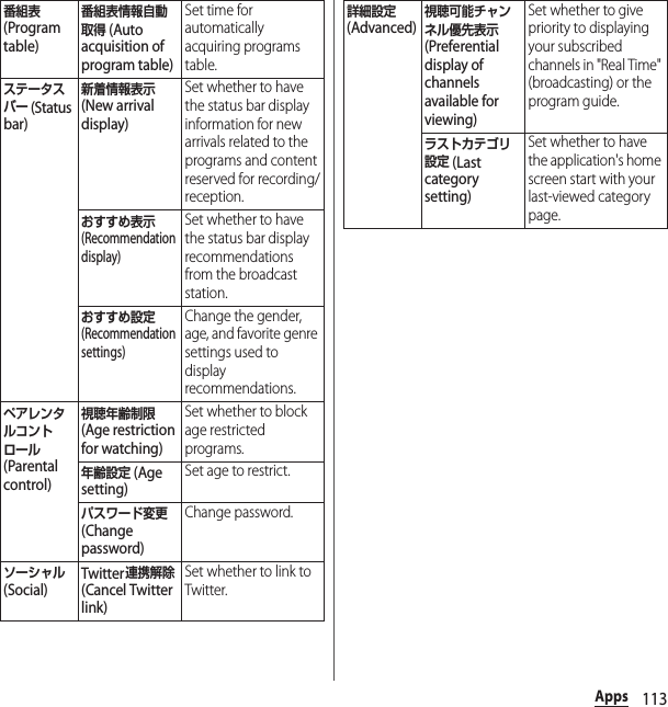 113Apps番組表 (Program table)番組表情報自動取得 (Auto acquisition of program table)Set time for automatically acquiring programs table.ステータスバー (Status bar)新着情報表示 (New arrival display)Set whether to have the status bar display information for new arrivals related to the programs and content reserved for recording/reception.おすすめ表示 (Recommendation display)Set whether to have the status bar display recommendations from the broadcast station.おすすめ設定 (Recommendation settings)Change the gender, age, and favorite genre settings used to display recommendations.ペアレンタルコントロール (Parental control)視聴年齢制限 (Age restriction for watching)Set whether to block age restricted programs.年齢設定 (Age setting)Set age to restrict.パスワード変更 (Change password)Change password.ソーシャル (Social)Twitter連携解除 (Cancel Twitter link)Set whether to link to Twitter.詳細設定 (Advanced)視聴可能チャンネル優先表示 (Preferential display of channels available for viewing)Set whether to give priority to displaying your subscribed channels in &quot;Real Time&quot; (broadcasting) or the program guide.ラストカテゴリ設定 (Last category setting)Set whether to have the application&apos;s home screen start with your last-viewed category page.