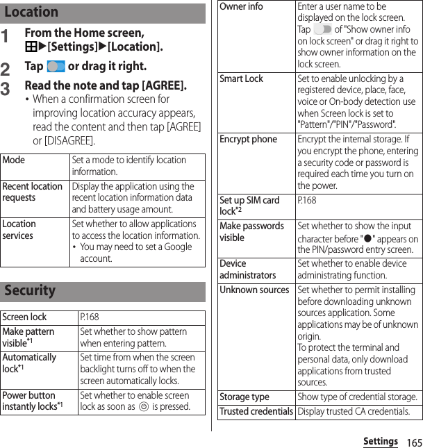 165Settings1From the Home screen, u[Settings]u[Location].2Tap   or drag it right.3Read the note and tap [AGREE].･When a confirmation screen for improving location accuracy appears, read the content and then tap [AGREE] or [DISAGREE].LocationModeSet a mode to identify location information.Recent location requestsDisplay the application using the recent location information data and battery usage amount.Location servicesSet whether to allow applications to access the location information.･You may need to set a Google account.SecurityScreen lockP. 1 6 8Make pattern visible*1Set whether to show pattern when entering pattern.Automatically lock*1Set time from when the screen backlight turns off to when the screen automatically locks.Power button instantly locks*1Set whether to enable screen lock as soon as P is pressed.Owner infoEnter a user name to be displayed on the lock screen.Tap   of &quot;Show owner info on lock screen&quot; or drag it right to show owner information on the lock screen.Smart LockSet to enable unlocking by a registered device, place, face, voice or On-body detection use when Screen lock is set to &quot;Pattern&quot;/&quot;PIN&quot;/&quot;Password&quot;.Encrypt phoneEncrypt the internal storage. If you encrypt the phone, entering a security code or password is required each time you turn on the power.Set up SIM card lock*2P. 1 6 8Make passwords visibleSet whether to show the input character before &quot;●&quot; appears on the PIN/password entry screen.Device administratorsSet whether to enable device administrating function.Unknown sourcesSet whether to permit installing before downloading unknown sources application. Some applications may be of unknown origin.To protect the terminal and personal data, only download applications from trusted sources.Storage typeShow type of credential storage.Trusted credentialsDisplay trusted CA credentials.