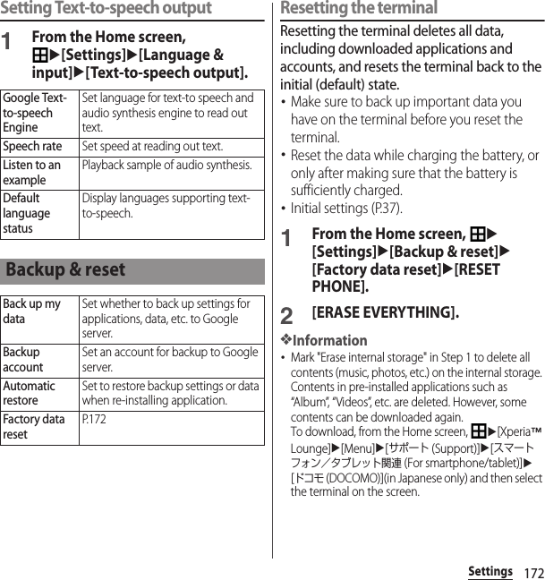 172SettingsSetting Text-to-speech output1From the Home screen, u[Settings]u[Language &amp; input]u[Text-to-speech output].Resetting the terminalResetting the terminal deletes all data, including downloaded applications and accounts, and resets the terminal back to the initial (default) state.･Make sure to back up important data you have on the terminal before you reset the terminal.･Reset the data while charging the battery, or only after making sure that the battery is sufficiently charged.･Initial settings (P.37).1From the Home screen, u[Settings]u[Backup &amp; reset]u[Factory data reset]u[RESET PHONE].2[ERASE EVERYTHING].❖Information･Mark &quot;Erase internal storage&quot; in Step 1 to delete all contents (music, photos, etc.) on the internal storage. Contents in pre-installed applications such as “Album”, “Videos”, etc. are deleted. However, some contents can be downloaded again.To download, from the Home screen, u[Xperia™ Lounge]u[Menu]u[サポート (Support)]u[スマートフォン／タブレット関連 (For smartphone/tablet)]u[ドコモ (DOCOMO)](in Japanese only) and then select the terminal on the screen.Google Text-to-speech EngineSet language for text-to speech and audio synthesis engine to read out text.Speech rateSet speed at reading out text.Listen to an examplePlayback sample of audio synthesis.Default language statusDisplay languages supporting text-to-speech.Backup &amp; resetBack up my dataSet whether to back up settings for applications, data, etc. to Google server.Backup accountSet an account for backup to Google server.Automatic restoreSet to restore backup settings or data when re-installing application.Factory data resetP. 1 7 2