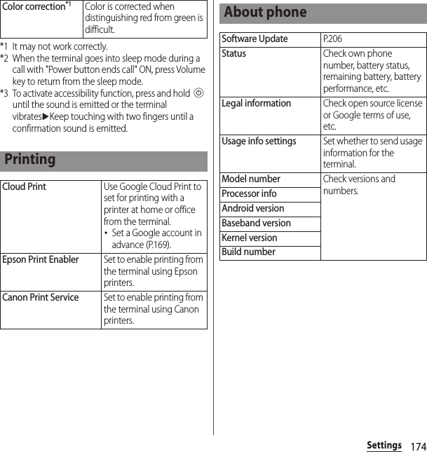174Settings*1 It may not work correctly.*2 When the terminal goes into sleep mode during a call with &quot;Power button ends call&quot; ON, press Volume key to return from the sleep mode.*3 To activate accessibility function, press and hold P until the sound is emitted or the terminal vibratesuKeep touching with two fingers until a confirmation sound is emitted.Color correction*1Color is corrected when distinguishing red from green is difficult.PrintingCloud PrintUse Google Cloud Print to set for printing with a printer at home or office from the terminal.･Set a Google account in advance (P.169).Epson Print EnablerSet to enable printing from the terminal using Epson printers.Canon Print ServiceSet to enable printing from the terminal using Canon printers.About phoneSoftware UpdateP. 2 0 6StatusCheck own phone number, battery status, remaining battery, battery performance, etc.Legal informationCheck open source license or Google terms of use, etc.Usage info settingsSet whether to send usage information for the terminal.Model numberCheck versions and numbers.Processor infoAndroid versionBaseband versionKernel versionBuild number