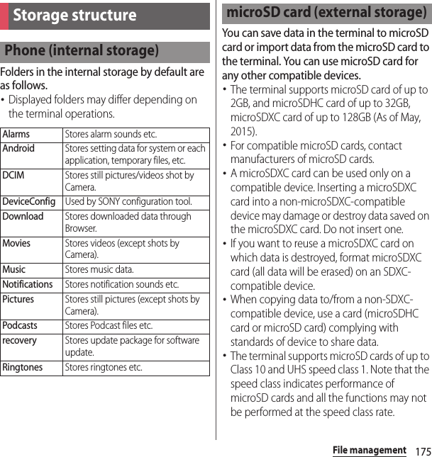 175File managementFile managementFolders in the internal storage by default are as follows.･Displayed folders may differ depending on the terminal operations.You can save data in the terminal to microSD card or import data from the microSD card to the terminal. You can use microSD card for any other compatible devices.･The terminal supports microSD card of up to 2GB, and microSDHC card of up to 32GB, microSDXC card of up to 128GB (As of May, 2015).･For compatible microSD cards, contact manufacturers of microSD cards.･A microSDXC card can be used only on a compatible device. Inserting a microSDXC card into a non-microSDXC-compatible device may damage or destroy data saved on the microSDXC card. Do not insert one. ･If you want to reuse a microSDXC card on which data is destroyed, format microSDXC card (all data will be erased) on an SDXC-compatible device.･When copying data to/from a non-SDXC-compatible device, use a card (microSDHC card or microSD card) complying with standards of device to share data.･The terminal supports microSD cards of up to Class 10 and UHS speed class 1. Note that the speed class indicates performance of microSD cards and all the functions may not be performed at the speed class rate.Storage structurePhone (internal storage)AlarmsStores alarm sounds etc.AndroidStores setting data for system or each application, temporary files, etc.DCIMStores still pictures/videos shot by Camera.DeviceConfigUsed by SONY configuration tool.DownloadStores downloaded data through Browser.MoviesStores videos (except shots by Camera).MusicStores music data.NotificationsStores notification sounds etc.PicturesStores still pictures (except shots by Camera).PodcastsStores Podcast files etc.recoveryStores update package for software update.RingtonesStores ringtones etc.microSD card (external storage)