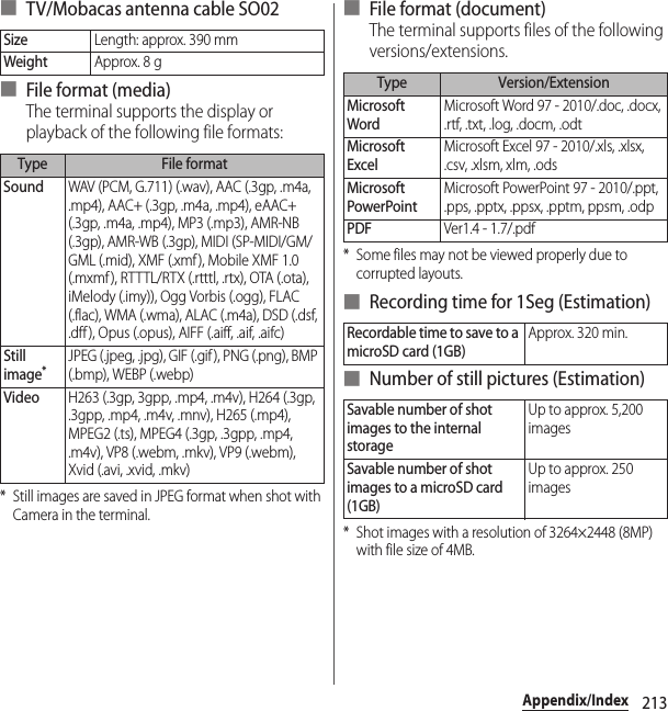 213Appendix/Index■ TV/Mobacas antenna cable SO02■ File format (media)The terminal supports the display or playback of the following file formats:* Still images are saved in JPEG format when shot with Camera in the terminal.■ File format (document)The terminal supports files of the following versions/extensions.* Some files may not be viewed properly due to corrupted layouts.■ Recording time for 1Seg (Estimation)■ Number of still pictures (Estimation)* Shot images with a resolution of 3264×2448 (8MP) with file size of 4MB.SizeLength: approx. 390 mmWeightApprox. 8 gType File formatSoundWAV (PCM, G.711) (.wav), AAC (.3gp, .m4a, .mp4), AAC+ (.3gp, .m4a, .mp4), eAAC+ (.3gp, .m4a, .mp4), MP3 (.mp3), AMR-NB (.3gp), AMR-WB (.3gp), MIDI (SP-MIDI/GM/GML (.mid), XMF (.xmf), Mobile XMF 1.0 (.mxmf ), RTTTL/RTX (.rtttl, .rtx), OTA (.ota), iMelody (.imy)), Ogg Vorbis (.ogg), FLAC (.flac), WMA (.wma), ALAC (.m4a), DSD (.dsf, .dff), Opus (.opus), AIFF (.aiff, .aif, .aifc) Still image*JPEG (.jpeg, .jpg), GIF (.gif ), PNG (.png), BMP (.bmp), WEBP (.webp)VideoH263 (.3gp, 3gpp, .mp4, .m4v), H264 (.3gp, .3gpp, .mp4, .m4v, .mnv), H265 (.mp4), MPEG2 (.ts), MPEG4 (.3gp, .3gpp, .mp4, .m4v), VP8 (.webm, .mkv), VP9 (.webm), Xvid (.avi, .xvid, .mkv)Type Version/ExtensionMicrosoft WordMicrosoft Word 97 - 2010/.doc, .docx, .rtf, .txt, .log, .docm, .odtMicrosoft ExcelMicrosoft Excel 97 - 2010/.xls, .xlsx, .csv, .xlsm, xlm, .odsMicrosoft PowerPointMicrosoft PowerPoint 97 - 2010/.ppt, .pps, .pptx, .ppsx, .pptm, ppsm, .odpPDFVer1.4 - 1.7/.pdfRecordable time to save to a microSD card (1GB)Approx. 320 min.Savable number of shot images to the internal storageUp to approx. 5,200 imagesSavable number of shot images to a microSD card (1GB)Up to approx. 250 images