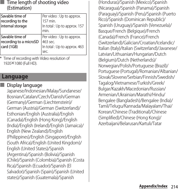 214Appendix/Index■ Time length of shooting video (Estimation)* Time of recording with Video resolution of 1920u1080 (Full HD).■ Display languageJapanese/Indonesian/Malay/Sundanese/Bosnian/Catalan/Czech/Danish/German (Germany)/German (Liechtenstein)/German (Austria)/German (Switzerland)/Esthonian/English (Australia)/English (Canada)/English (Hong Kong)/English (India)/English (Ireland)/English (Jamaica)/English (New Zealand)/English (Philippines)/English (Singapore)/English (South Africa)/English (United Kingdom)/English (United States)/Spanish (Argentina)/Spanish (Bolivia)/Spanish (Chile)/Spanish (Colombia)/Spanish (Costa Rica)/Spanish (Ecuador)/Spanish (El Salvador)/Spanish (Spain)/Spanish (United states)/Spanish (Guatemala)/Spanish (Honduras)/Spanish (Mexico)/Spanish (Nicaragua)/Spanish (Panama)/Spanish (Paraguay)/Spanish (Peru)/Spanish (Puerto Rico)/Spanish (Dominican Republic)/Spanish (Uruguay)/Spanish (Venezuela)/Basque/French (Belgique)/French (Canada)/French (France)/French (Switzerland)/Galician/Croatian/Icelandic/Italian (Italy)/Italian (Switzerland)/Javanese/Latvian/Lithuanian/Hungarian/Dutch (Belgium)/Dutch (Netherlands)/Norwegian/Polish/Portuguese (Brazil)/Portuguese (Portugal)/Romanian/Albanian/Slovak/Slovene/Serbian/Finnish/Swedish/Tagalog/Vietnamese/Turkish/Greek/Bulgar/Kazakh/Macedonian/Russian/Armenian/Ukrainian/Marathi/Hindu/Bengalee (Bangladesh)/Bengalee (India)/Tamil/Telugu/Kannada/Malayalam/Thai/Korean/Chinese (Traditional)/Chinese (Simplified)/Chinese (Hong Kong)/Azerbaijani/Belarusan/Kartuli/TatarSavable time of recording to the internal storagePer video : Up to approx. 157 min.In total : Up to approx. 157 min.Savable time of recording to a microSD card (1GB)Per video : Up to approx. 463 sec.In total : Up to approx. 463 sec.Language