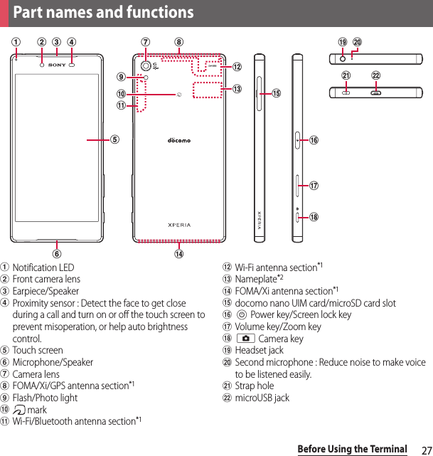 27Before Using the TerminalaNotification LEDbFront camera lenscEarpiece/SpeakerdProximity sensor : Detect the face to get close during a call and turn on or off the touch screen to prevent misoperation, or help auto brightness control.eTouch screenfMicrophone/SpeakergCamera lenshFOMA/Xi/GPS antenna section*1iFlash/Photo lightj markkWi-Fi/Bluetooth antenna section*1lWi-Fi antenna section*1mNameplate*2nFOMA/Xi antenna section*1odocomo nano UIM card/microSD card slotpP Power key/Screen lock keyqVolume key/Zoom keyrk Camera keysHeadset jacktSecond microphone : Reduce noise to make voice to be listened easily.uStrap holevmicroUSB jackPart names and functionshija b cdpqros tuvgemlkf n