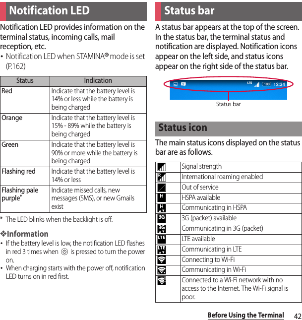 42Before Using the TerminalNotification LED provides information on the terminal status, incoming calls, mail reception, etc.･Notification LED when STAMINA® mode is set (P.162)* The LED blinks when the backlight is off.❖Information･If the battery level is low, the notification LED flashes in red 3 times when P is pressed to turn the power on.･When charging starts with the power off, notification LED turns on in red first.A status bar appears at the top of the screen. In the status bar, the terminal status and notification are displayed. Notification icons appear on the left side, and status icons appear on the right side of the status bar.The main status icons displayed on the status bar are as follows.Notification LEDStatus IndicationRedIndicate that the battery level is 14% or less while the battery is being chargedOrangeIndicate that the battery level is 15% - 89% while the battery is being chargedGreenIndicate that the battery level is 90% or more while the battery is being chargedFlashing redIndicate that the battery level is 14% or lessFlashing pale purple*Indicate missed calls, new messages (SMS), or new Gmails existStatus barStatus iconSignal strengthInternational roaming enabledOut of serviceHSPA availableCommunicating in HSPA3G (packet) availableCommunicating in 3G (packet)LTE availableCommunicating in LTEConnecting to Wi-FiCommunicating in Wi-FiConnected to a Wi-Fi network with no access to the Internet. The Wi-Fi signal is poor.Status bar