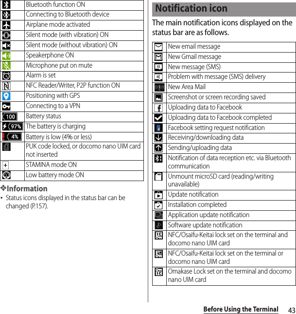 43Before Using the Terminal❖Information･Status icons displayed in the status bar can be changed (P.157).The main notification icons displayed on the status bar are as follows.Bluetooth function ONConnecting to Bluetooth deviceAirplane mode activatedSilent mode (with vibration) ONSilent mode (without vibration) ONSpeakerphone ONMicrophone put on muteAlarm is setNFC Reader/Writer, P2P function ONPositioning with GPSConnecting to a VPNBattery statusThe battery is chargingBattery is low (4％ or less)PUK code locked, or docomo nano UIM card not insertedSTAMINA mode ONLow battery mode ONNotification iconNew email messageNew Gmail messageNew message (SMS)Problem with message (SMS) deliveryNew Area MailScreenshot or screen recording savedUploading data to FacebookUploading data to Facebook completedFacebook setting request notificationReceiving/downloading dataSending/uploading dataNotification of data reception etc. via Bluetooth communicationUnmount microSD card (reading/writing unavailable)Update notificationInstallation completedApplication update notificationSoftware update notificationNFC/Osaifu-Keitai lock set on the terminal and docomo nano UIM cardNFC/Osaifu-Keitai lock set on the terminal or docomo nano UIM cardOmakase Lock set on the terminal and docomo nano UIM card