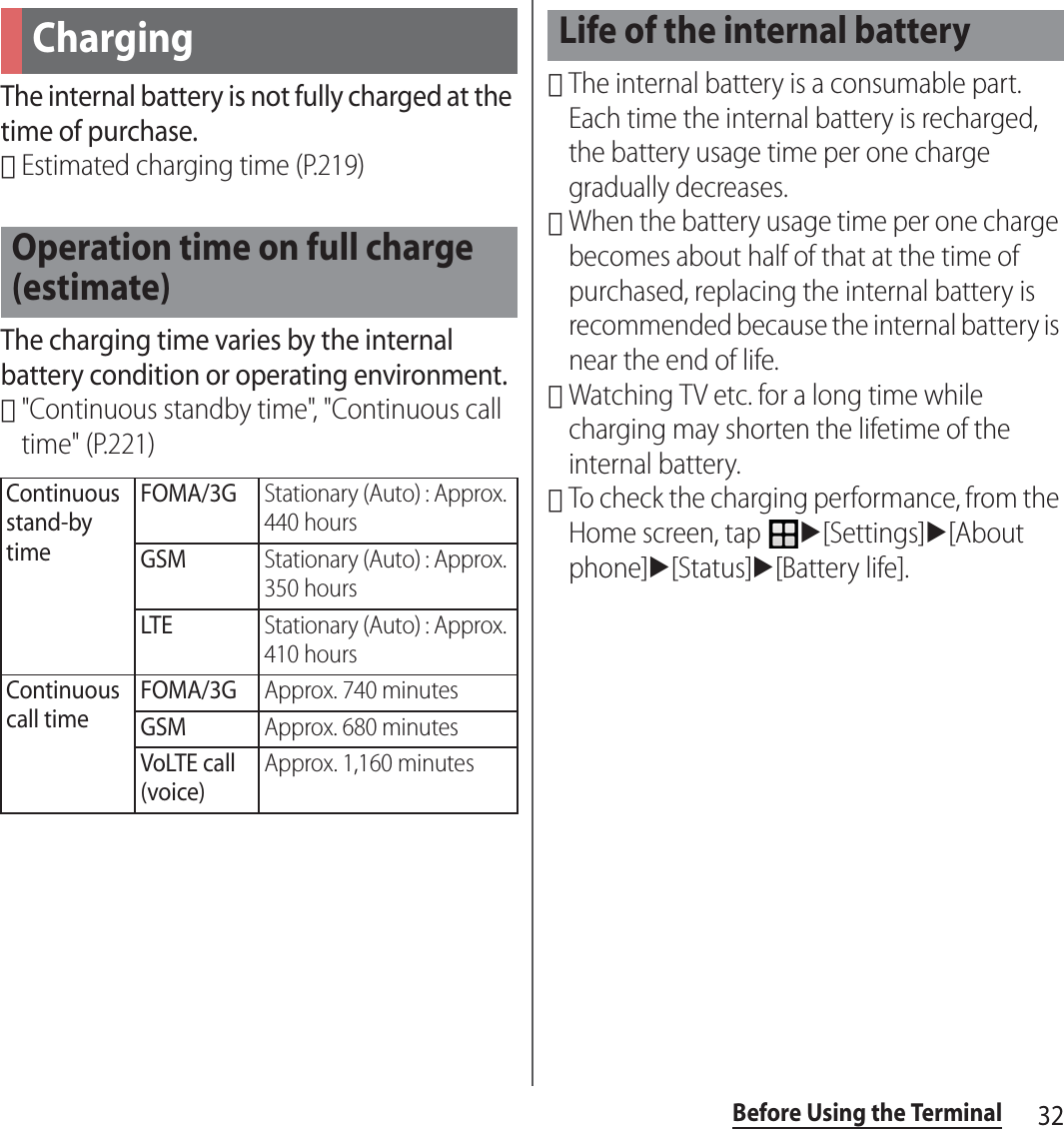32Before Using the TerminalThe internal battery is not fully charged at the time of purchase.･Estimated charging time (P.219)The charging time varies by the internal battery condition or operating environment.･&quot;Continuous standby time&quot;, &quot;Continuous call time&quot; (P.221)･The internal battery is a consumable part. Each time the internal battery is recharged, the battery usage time per one charge gradually decreases.･When the battery usage time per one charge becomes about half of that at the time of purchased, replacing the internal battery is recommended because the internal battery is near the end of life.･Watching TV etc. for a long time while charging may shorten the lifetime of the internal battery.･To check the charging performance, from the Home screen, tap u[Settings]u[About phone]u[Status]u[Battery life].ChargingOperation time on full charge (estimate)Continuous stand-by timeFOMA/3GStationary (Auto) : Approx. 440 hoursGSMStationary (Auto) : Approx. 350 hoursLTEStationary (Auto) : Approx. 410 hoursContinuous call timeFOMA/3GApprox. 740 minutesGSMApprox. 680 minutesVoLTE call (voice)Approx. 1,160 minutesLife of the internal battery