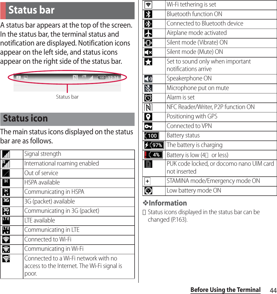 44Before Using the TerminalA status bar appears at the top of the screen. In the status bar, the terminal status and notification are displayed. Notification icons appear on the left side, and status icons appear on the right side of the status bar.The main status icons displayed on the status bar are as follows.❖Information･Status icons displayed in the status bar can be changed (P.163).Status barStatus iconSignal strengthInternational roaming enabledOut of serviceHSPA availableCommunicating in HSPA3G (packet) availableCommunicating in 3G (packet)LTE availableCommunicating in LTEConnected to Wi-FiCommunicating in Wi-FiConnected to a Wi-Fi network with no access to the Internet. The Wi-Fi signal is poor.Status barWi-Fi tethering is setBluetooth function ONConnected to Bluetooth deviceAirplane mode activatedSilent mode (Vibrate) ONSilent mode (Mute) ONSet to sound only when important notifications arriveSpeakerphone ONMicrophone put on muteAlarm is setNFC Reader/Writer, P2P function ONPositioning with GPSConnected to VPNBattery statusThe battery is chargingBattery is low (4％ or less)PUK code locked, or docomo nano UIM card not insertedSTAMINA mode/Emergency mode ONLow battery mode ON