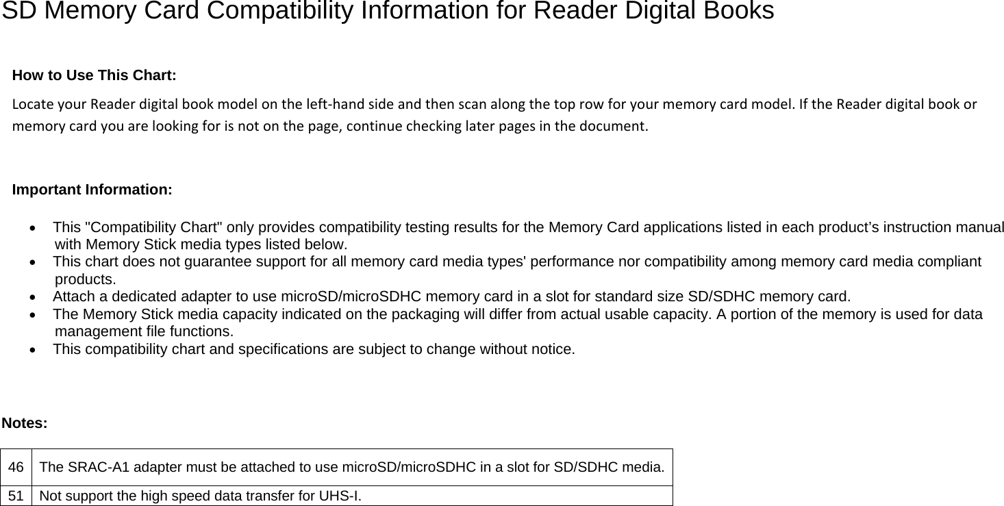 Page 1 of 5 - Sony PRS-300 - Reader_SD User Manual SD Memory Card Compatibility Information For Reader Digital Books