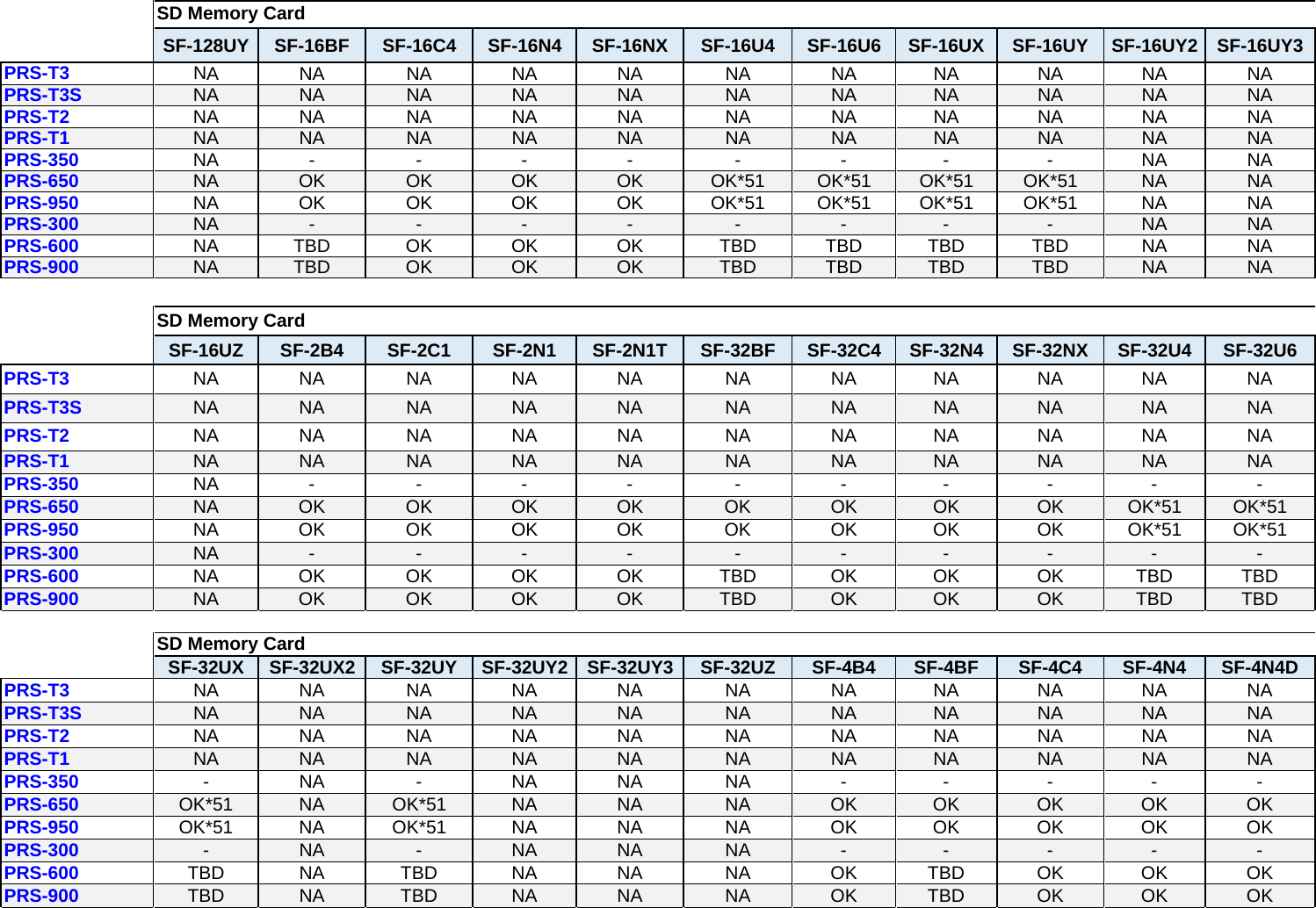 Page 2 of 5 - Sony PRS-300 - Reader_SD User Manual SD Memory Card Compatibility Information For Reader Digital Books
