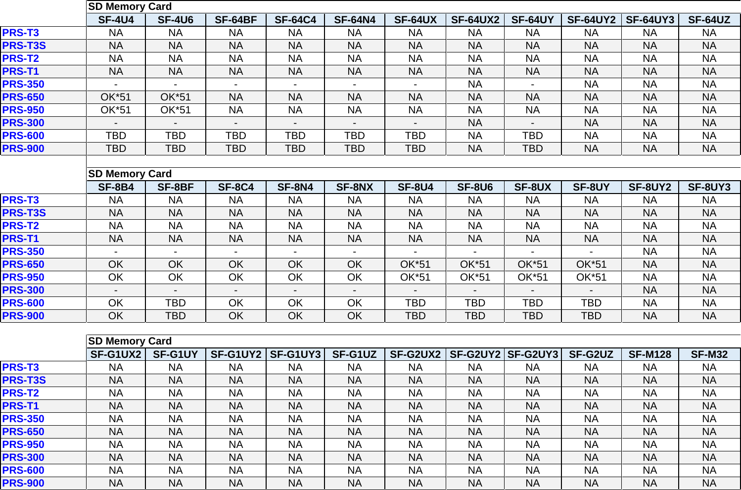 Page 3 of 5 - Sony PRS-300 - Reader_SD User Manual SD Memory Card Compatibility Information For Reader Digital Books