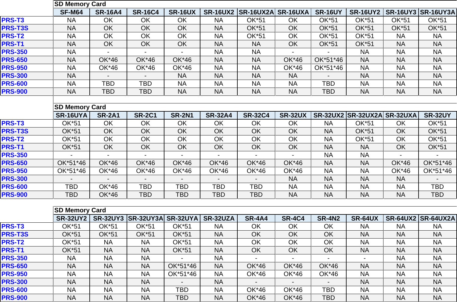 Page 4 of 5 - Sony PRS-300 - Reader_SD User Manual SD Memory Card Compatibility Information For Reader Digital Books