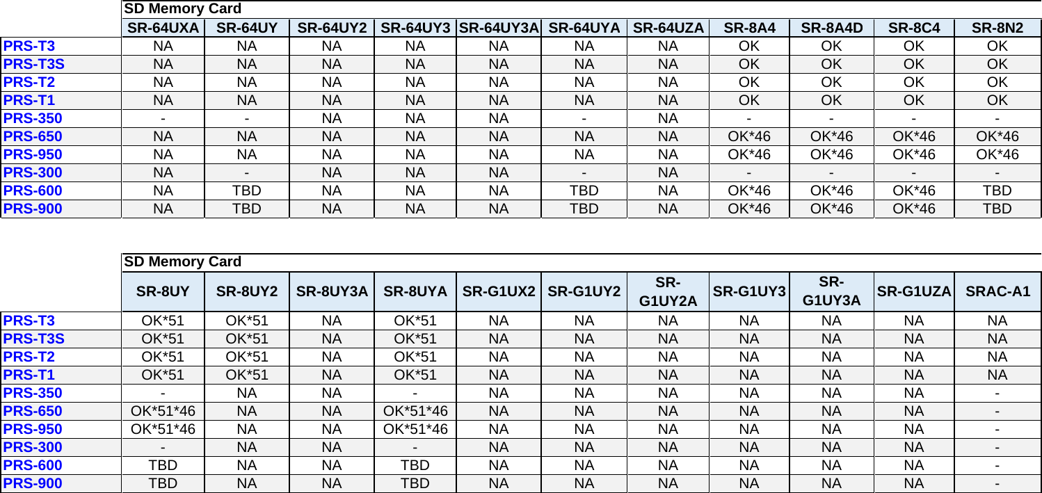Page 5 of 5 - Sony PRS-300 - Reader_SD User Manual SD Memory Card Compatibility Information For Reader Digital Books
