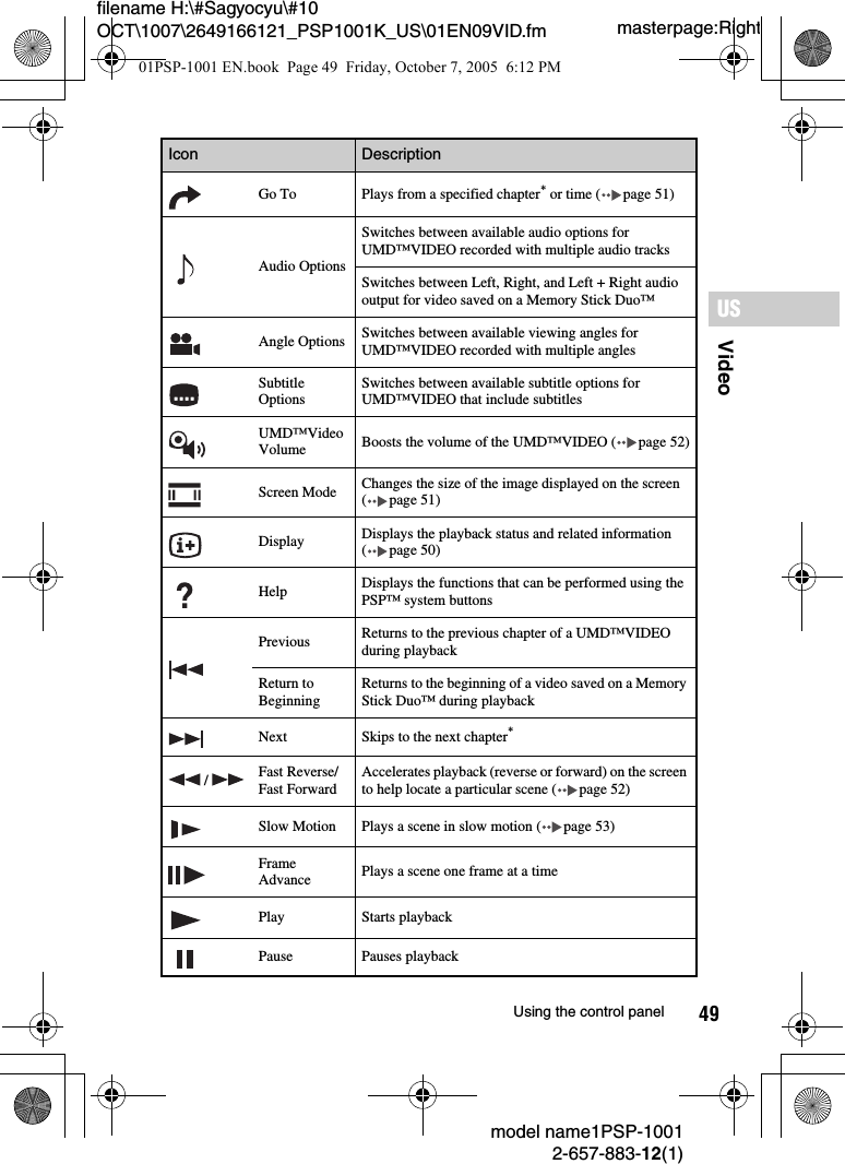 49VideoUSmodel name1PSP-10012-657-883-12(1)Using the control panelmasterpage:Rightfilename H:\#Sagyocyu\#10 OCT\1007\2649166121_PSP1001K_US\01EN09VID.fmGo To Plays from a specified chapter* or time ( page 51)Audio OptionsSwitches between available audio options for UMD&trade;VIDEO recorded with multiple audio tracksSwitches between Left, Right, and Left + Right audio output for video saved on a Memory Stick Duo&trade;Angle Options Switches between available viewing angles for UMD&trade;VIDEO recorded with multiple anglesSubtitle OptionsSwitches between available subtitle options for UMD&trade;VIDEO that include subtitlesUMD&trade;Video Volume Boosts the volume of the UMD&trade;VIDEO ( page 52)Screen Mode Changes the size of the image displayed on the screen ( page 51)Display Displays the playback status and related information ( page 50)Help Displays the functions that can be performed using the PSP&trade; system buttonsPrevious Returns to the previous chapter of a UMD&trade;VIDEO during playbackReturn to BeginningReturns to the beginning of a video saved on a Memory Stick Duo&trade; during playbackNext Skips to the next chapter* /  Fast Reverse/Fast ForwardAccelerates playback (reverse or forward) on the screen to help locate a particular scene ( page 52)Slow Motion Plays a scene in slow motion ( page 53)Frame Advance Plays a scene one frame at a timePlay Starts playbackPause Pauses playbackIcon Description01PSP-1001 EN.book  Page 49  Friday, October 7, 2005  6:12 PM