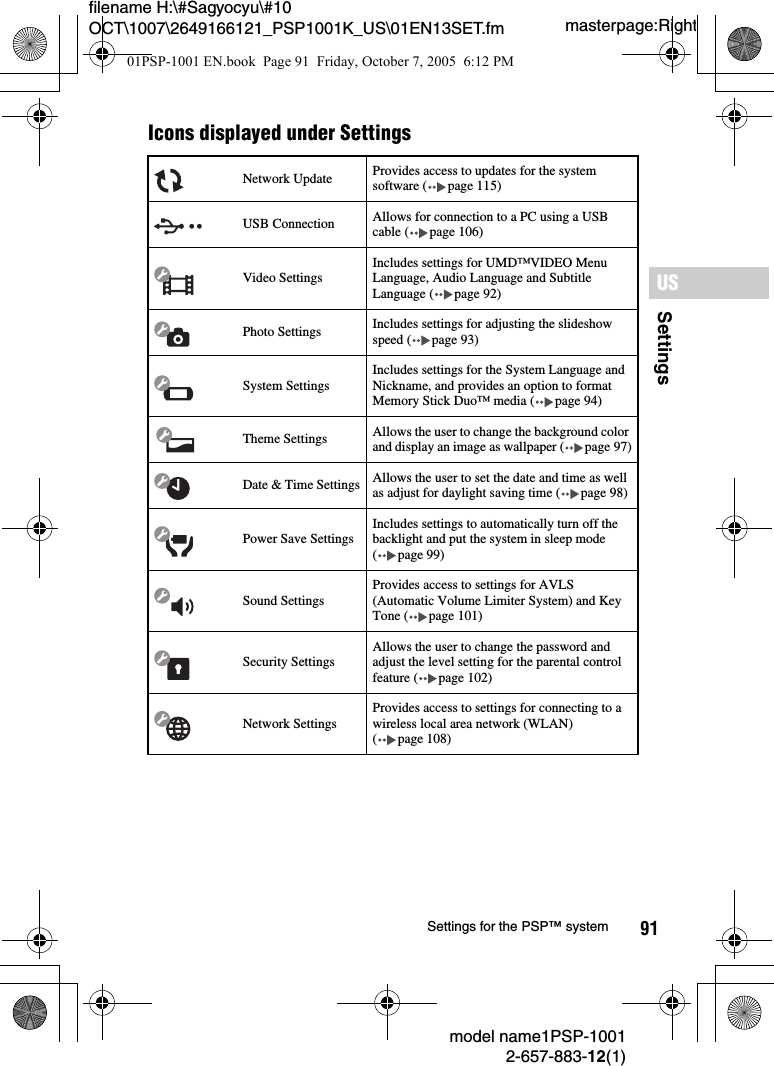 91SettingsUSmodel name1PSP-10012-657-883-12(1)Settings for the PSP&trade; systemmasterpage:Rightfilename H:\#Sagyocyu\#10 OCT\1007\2649166121_PSP1001K_US\01EN13SET.fmIcons displayed under SettingsNetwork Update Provides access to updates for the system software ( page 115)USB Connection Allows for connection to a PC using a USB cable ( page 106)Video SettingsIncludes settings for UMD&trade;VIDEO Menu Language, Audio Language and Subtitle Language ( page 92)Photo Settings Includes settings for adjusting the slideshow speed ( page 93)System SettingsIncludes settings for the System Language and Nickname, and provides an option to format Memory Stick Duo&trade; media ( page 94)Theme Settings Allows the user to change the background color and display an image as wallpaper ( page 97)Date &amp; Time Settings Allows the user to set the date and time as well as adjust for daylight saving time ( page 98)Power Save SettingsIncludes settings to automatically turn off the backlight and put the system in sleep mode ( page 99)Sound SettingsProvides access to settings for AVLS (Automatic Volume Limiter System) and Key Tone ( page 101)Security SettingsAllows the user to change the password and adjust the level setting for the parental control feature ( page 102)Network SettingsProvides access to settings for connecting to a wireless local area network (WLAN) ( page 108)01PSP-1001 EN.book  Page 91  Friday, October 7, 2005  6:12 PM
