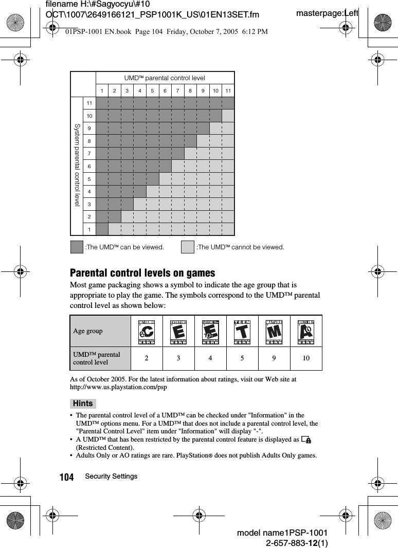 masterpage:Leftmodel name1PSP-10012-657-883-12(1)104 Security Settingsfilename H:\#Sagyocyu\#10 OCT\1007\2649166121_PSP1001K_US\01EN13SET.fmParental control levels on gamesMost game packaging shows a symbol to indicate the age group that is appropriate to play the game. The symbols correspond to the UMD&trade; parental control level as shown below:As of October 2005. For the latest information about ratings, visit our Web site at http://www.us.playstation.com/pspHints&bull; The parental control level of a UMD&trade; can be checked under "Information" in the UMD&trade; options menu. For a UMD&trade; that does not include a parental control level, the "Parental Control Level" item under "Information" will display "-".&bull; A UMD&trade; that has been restricted by the parental control feature is displayed as   (Restricted Content).&bull; Adults Only or AO ratings are rare. PlayStation&reg; does not publish Adults Only games.Age groupUMD&trade; parental control level 2345910123456789101110987654321:The UMDTM can be viewed.UMDTM parental control level:The UMDTM cannot be viewed.11System parental control level01PSP-1001 EN.book  Page 104  Friday, October 7, 2005  6:12 PM