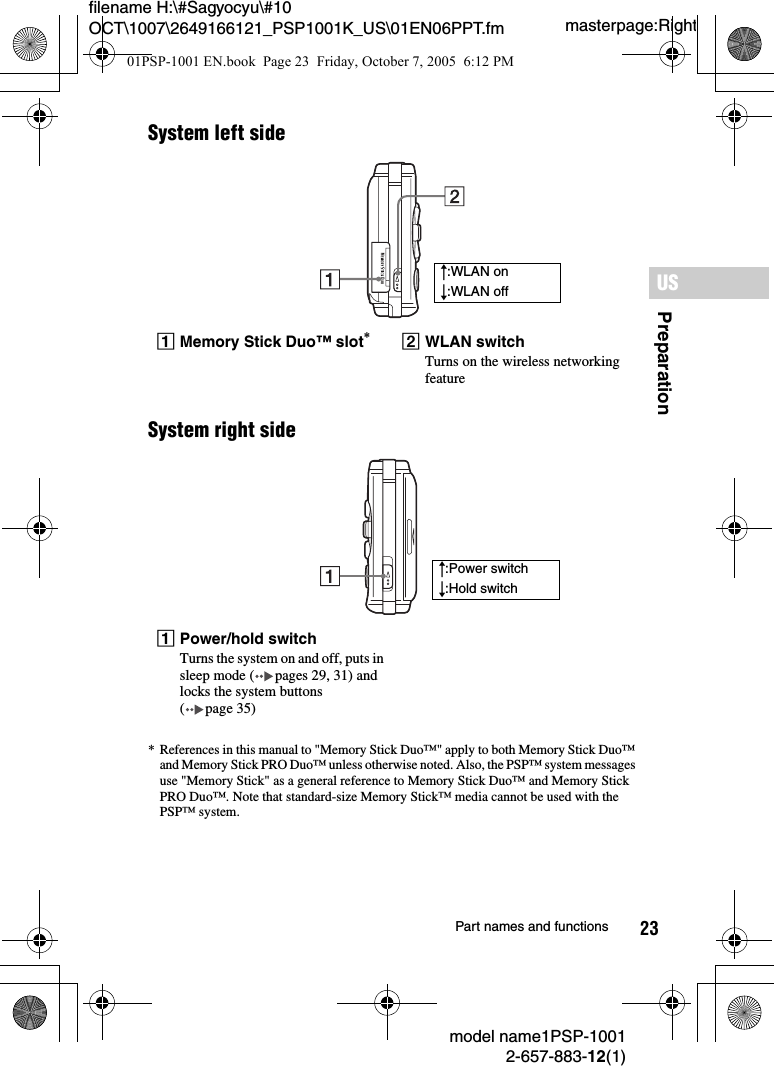 23filename H:\#Sagyocyu\#10 OCT\1007\2649166121_PSP1001K_US\01EN06PPT.fmPreparationUSmodel name1PSP-10012-657-883-12(1)Part names and functionsmasterpage:RightSystem left sideSystem right side* References in this manual to &quot;Memory Stick Duo™&quot; apply to both Memory Stick Duo™ and Memory Stick PRO Duo™ unless otherwise noted. Also, the PSP™ system messages use &quot;Memory Stick&quot; as a general reference to Memory Stick Duo™ and Memory Stick PRO Duo™. Note that standard-size Memory Stick™ media cannot be used with the PSP™ system.AMemory Stick Duo™ slot*BWLAN switchTurns on the wireless networking featureAPower/hold switchTurns the system on and off, puts in sleep mode ( pages 29, 31) and locks the system buttons ( page 35)R:WLAN onr:WLAN offR:Power switchr:Hold switch01PSP-1001 EN.book  Page 23  Friday, October 7, 2005  6:12 PM
