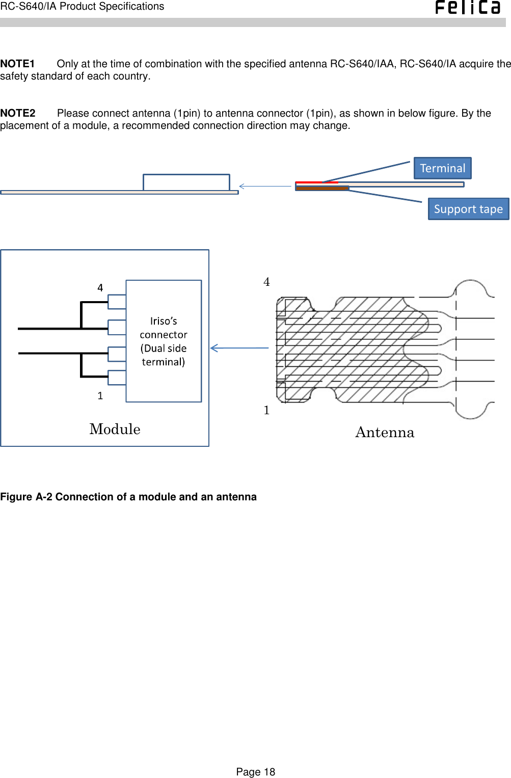    Page 18     RC-S640/IA Product Specifications     NOTE1        Only at the time of combination with the specified antenna RC-S640/IAA, RC-S640/IA acquire the safety standard of each country.  NOTE2   Please connect antenna (1pin) to antenna connector (1pin), as shown in below figure. By the placement of a module, a recommended connection direction may change.  TerminalSupport tape               Figure A-2 Connection of a module and an antenna   FPC(Antenn 4 1 Module Antenna 