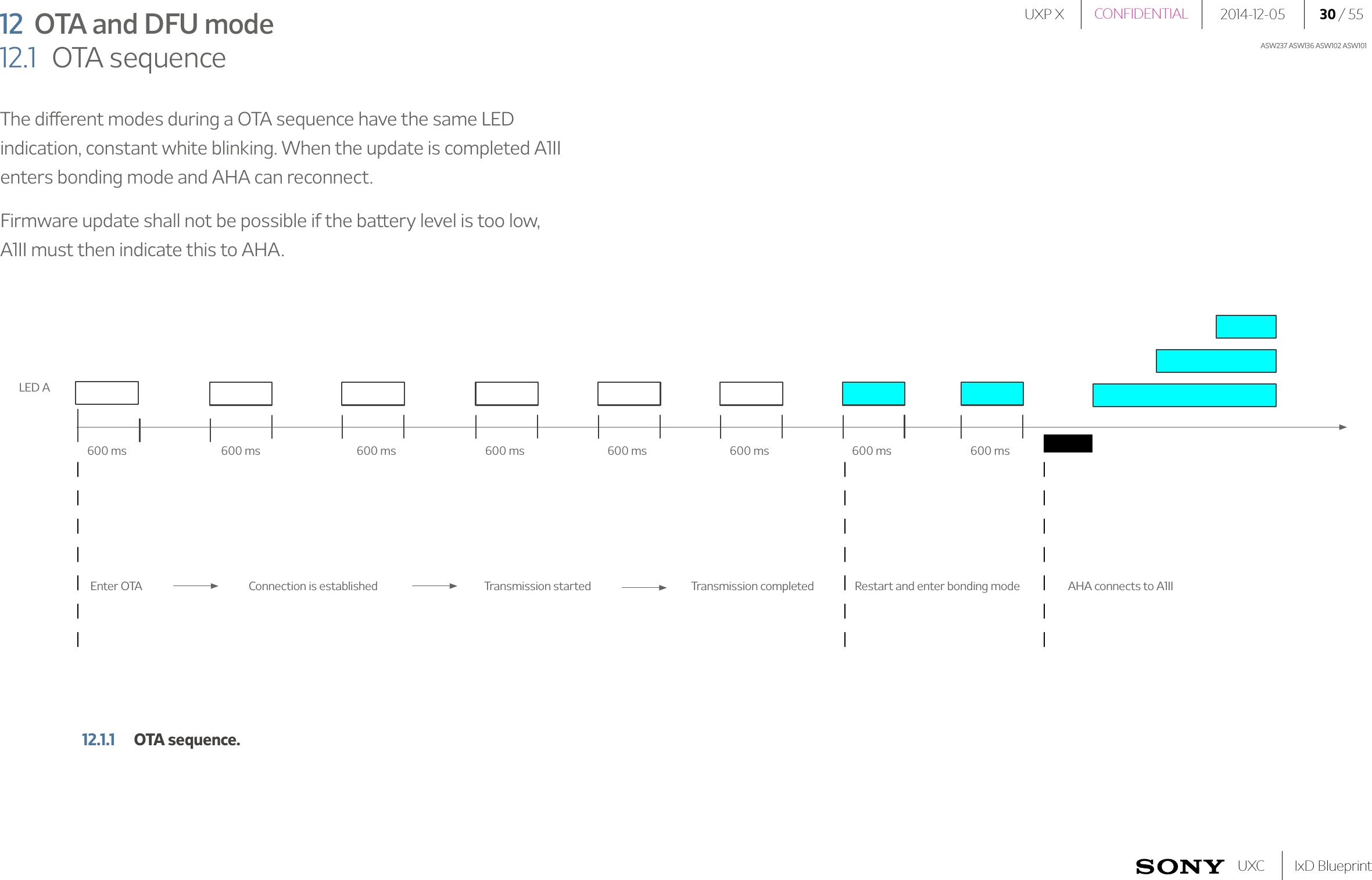 UXP X 2014-12-05 30 / 55IxD BlueprintUXCCONFIDENTIALASW237 ASW136 ASW102 ASW10112  OTA and DFU mode12.1  OTA sequence600 ms 600 ms 600 msLED A600 ms 600 ms 600 ms 600 ms 600 msEnter OTA Connection is established Transmission started Transmission completed Restart and enter bonding mode AHA connects to A1IIThe different modes during a OTA sequence have the same LED indication, constant white blinking. When the update is completed A1II enters bonding mode and AHA can reconnect.Firmware update shall not be possible if the battery level is too low, A1II must then indicate this to AHA.12.1.1  OTA sequence.