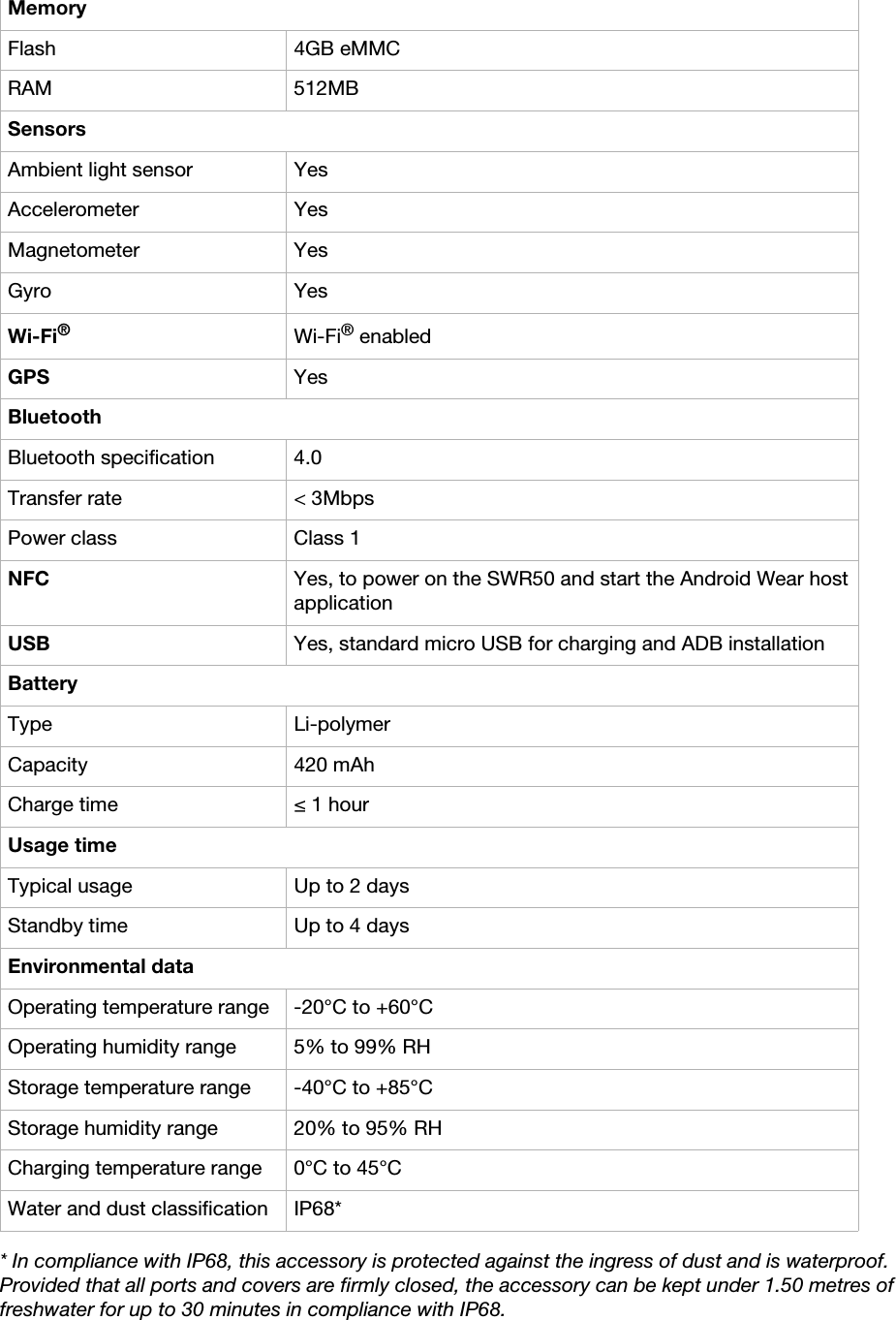 White paper | SWR503 August 2014* In compliance with IP68, this accessory is protected against the ingress of dust and is waterproof. Provided that all ports and covers are firmly closed, the accessory can be kept under 1.50 metres of freshwater for up to 30 minutes in compliance with IP68. MemoryFlash 4GB eMMCRAM 512MBSensorsAmbient light sensor YesAccelerometer YesMagnetometer YesGyro YesWi-Fi®Wi-Fi® enabledGPS YesBluetoothBluetooth specification 4.0Transfer rate &lt; 3MbpsPower class Class 1NFC Yes, to power on the SWR50 and start the Android Wear host applicationUSB Yes, standard micro USB for charging and ADB installationBatteryType Li-polymerCapacity 420 mAhCharge time ≤ 1 hourUsage timeTypical usage Up to 2 daysStandby time Up to 4 daysEnvironmental dataOperating temperature range -20°C to +60°COperating humidity range 5% to 99% RHStorage temperature range -40°C to +85°CStorage humidity range 20% to 95% RHCharging temperature range 0°C to 45°CWater and dust classification IP68*