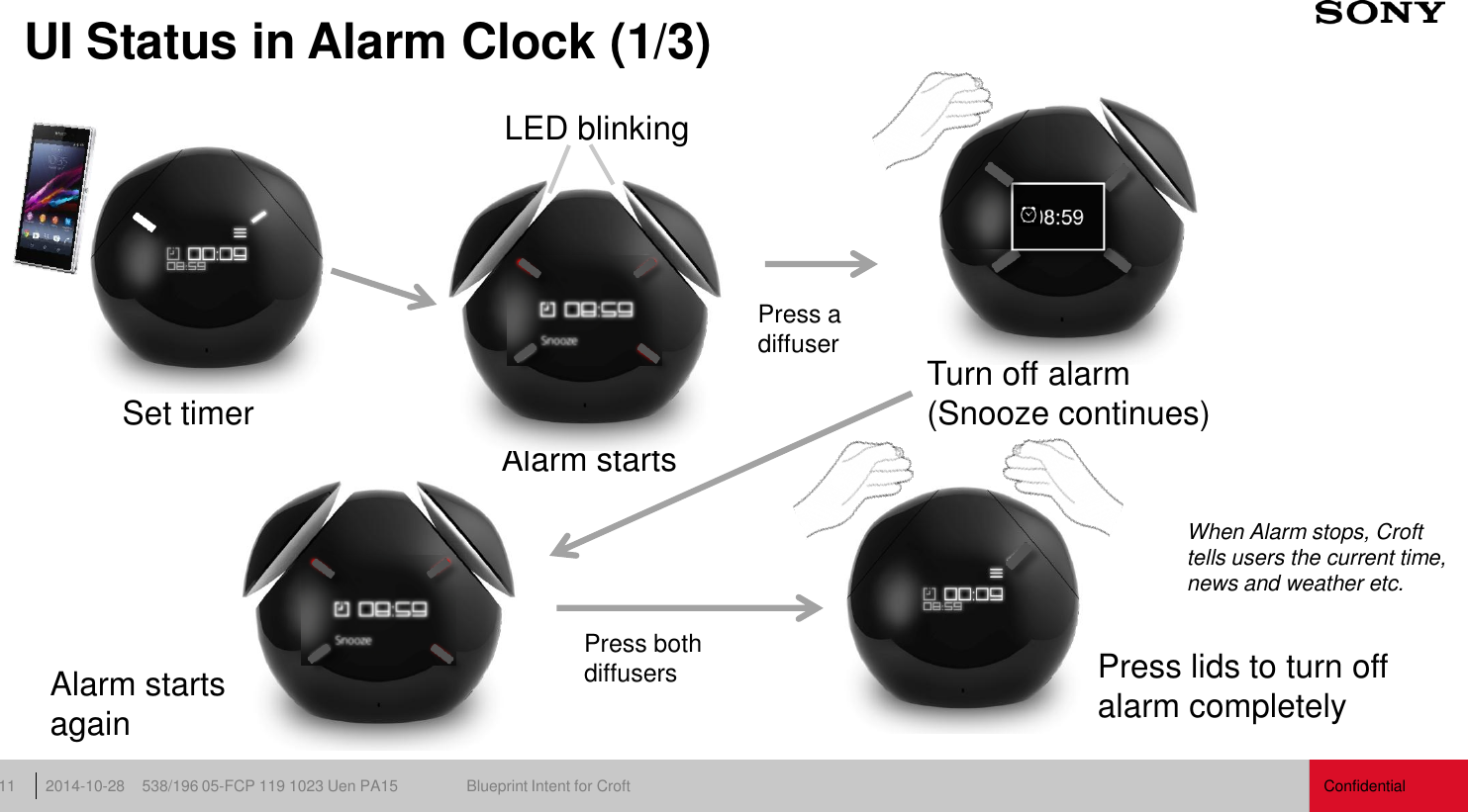 Confidential 538/196 05-FCP 119 1023 Uen PA15  Blueprint Intent for Croft 2014-10-28 11 UI Status in Alarm Clock (1/3) Set timer Alarm starts Turn off alarm (Snooze continues) Press lids to turn off  alarm completely When Alarm stops, Croft tells users the current time, news and weather etc. LED blinking Press a diffuser Alarm starts again Press both diffusers 