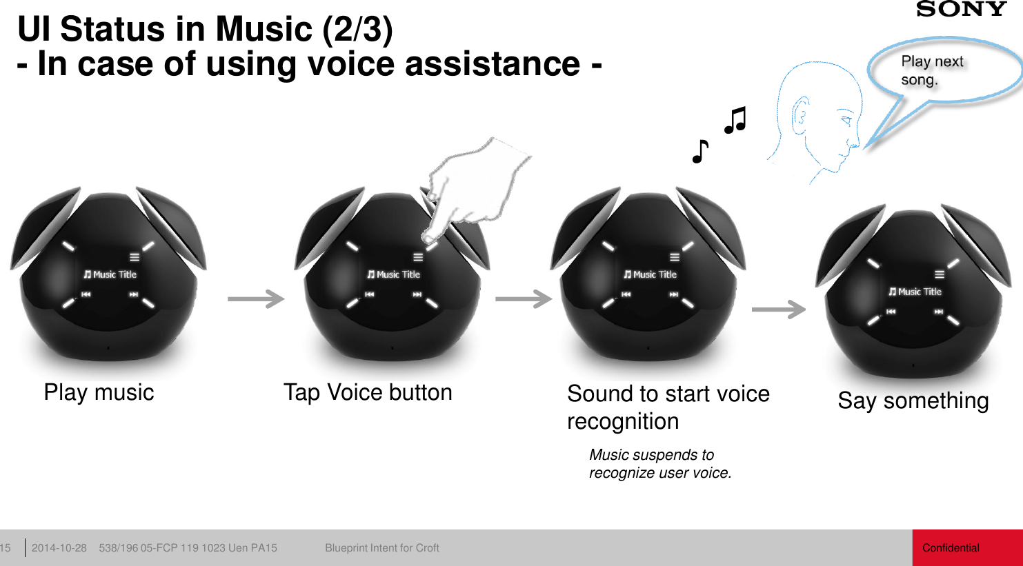 Confidential 538/196 05-FCP 119 1023 Uen PA15  Blueprint Intent for Croft 2014-10-28 15 UI Status in Music (2/3) - In case of using voice assistance - Play music  Tap Voice button ♪ ♫ Sound to start voice recognition Music suspends to recognize user voice. Say something 