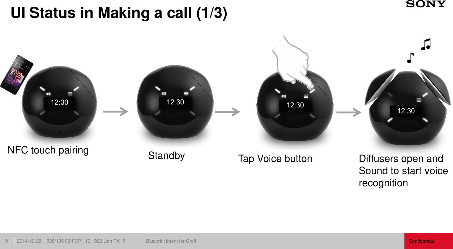 Confidential 538/196 05-FCP 119 1023 Uen PA15  Blueprint Intent for Croft 2014-10-28 19 UI Status in Making a call (1/3) NFC touch pairing  Standby  Tap Voice button  Diffusers open and Sound to start voice recognition ♪ ♫ 