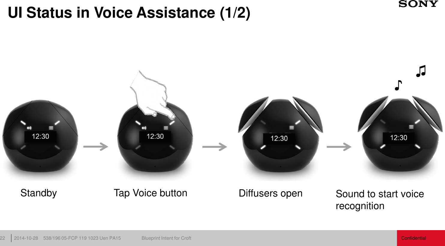 Confidential 538/196 05-FCP 119 1023 Uen PA15  Blueprint Intent for Croft 2014-10-28 22 UI Status in Voice Assistance (1/2) Standby  Tap Voice button  Diffusers open  Sound to start voice recognition ♪ ♫ 