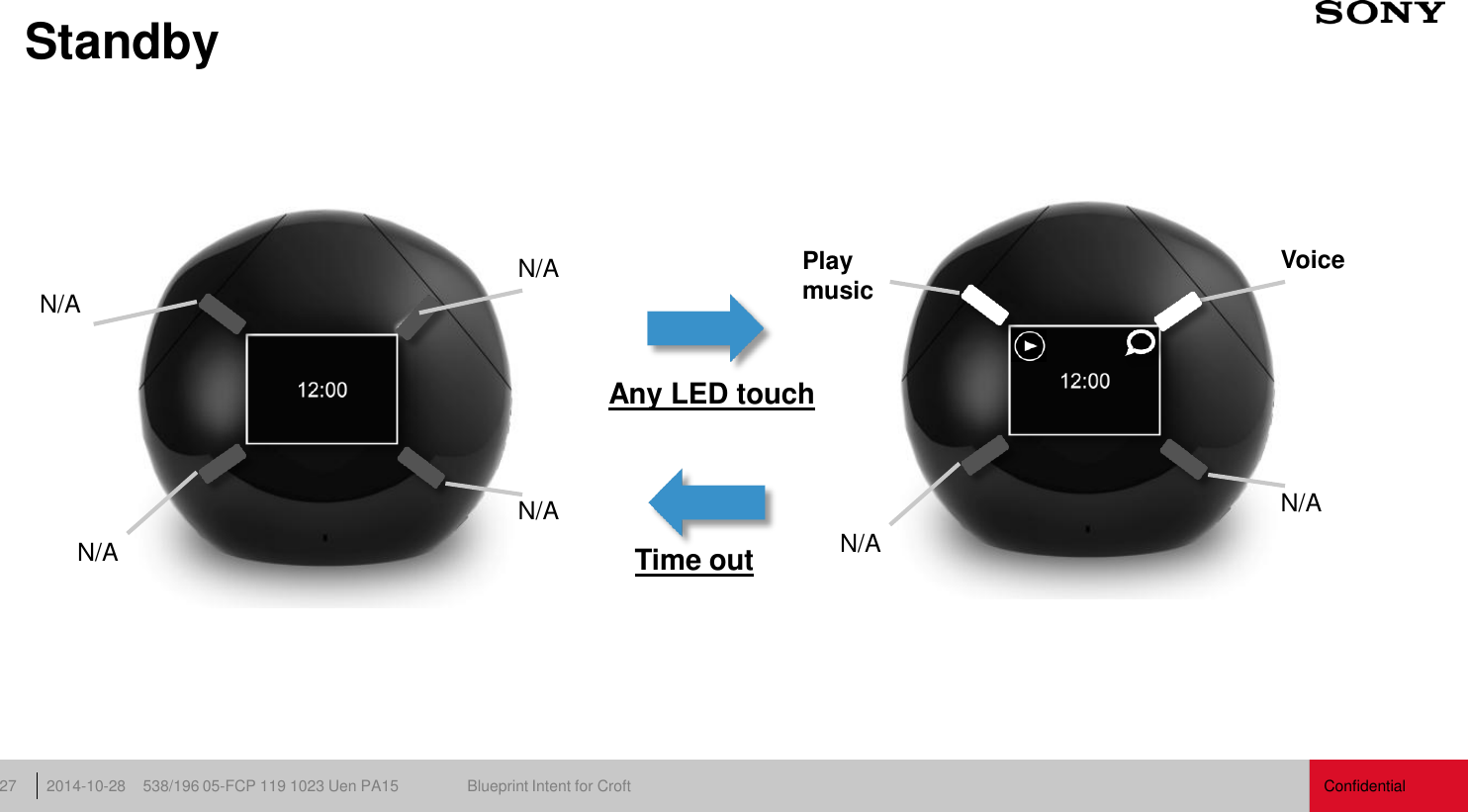 Confidential 538/196 05-FCP 119 1023 Uen PA15  Blueprint Intent for Croft 2014-10-28 27 Standby N/A N/A N/A N/A N/A Voice Play  music N/A Any LED touch Time out 