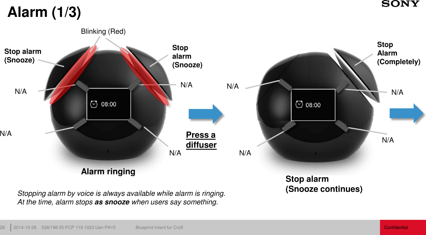 Confidential 538/196 05-FCP 119 1023 Uen PA15  Blueprint Intent for Croft 2014-10-28 28 Alarm (1/3) N/A  N/A N/A N/A Alarm ringing Stop alarm (Snooze) Stop  alarm (Snooze) Stop alarm  (Snooze continues) N/A  N/A Press a diffuser Blinking (Red) N/A N/A Stop  Alarm (Completely) Stopping alarm by voice is always available while alarm is ringing. At the time, alarm stops as snooze when users say something. 